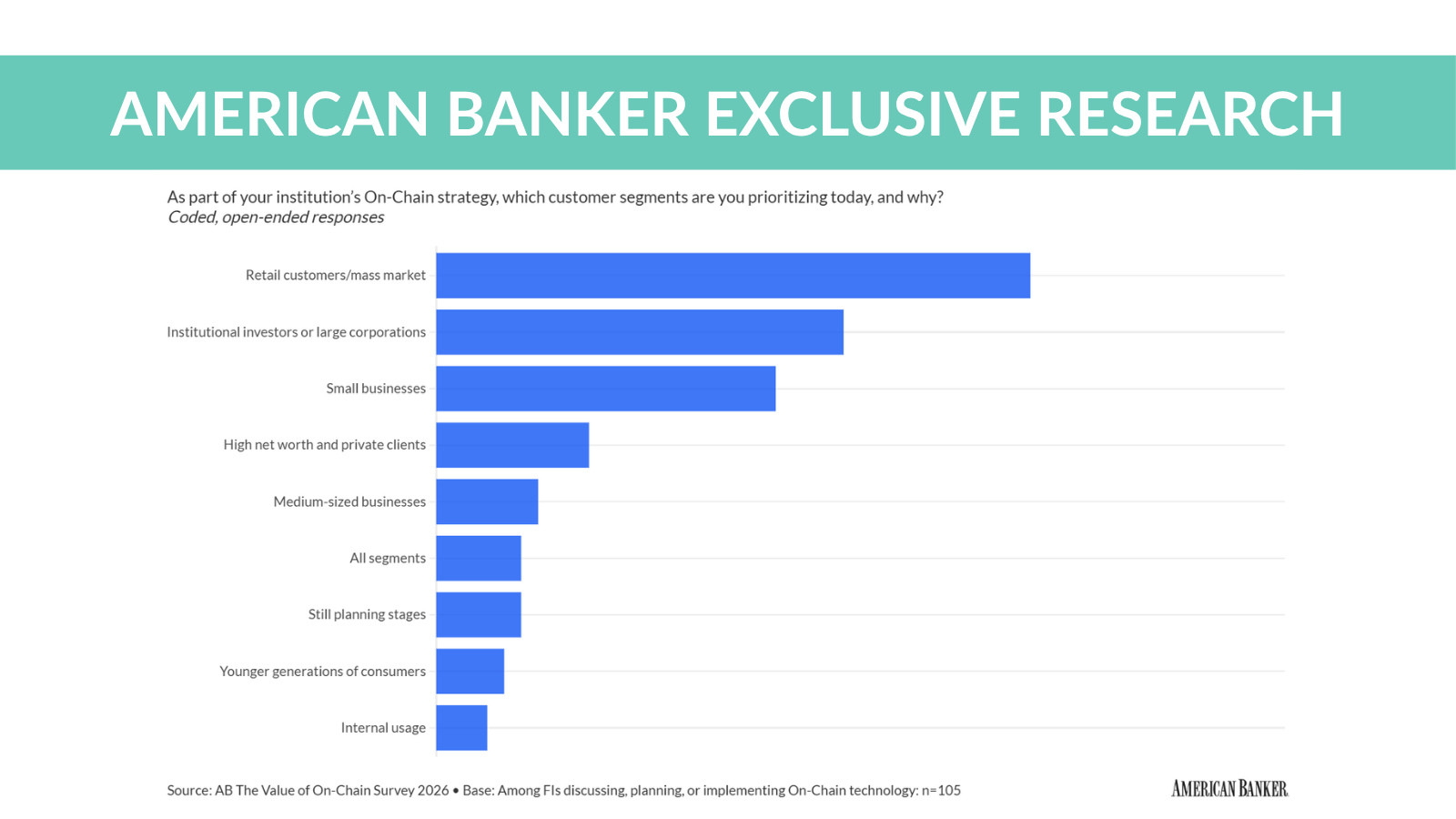 americanbanker.com - Frank Gargano - On-chain investments could drive payments growth