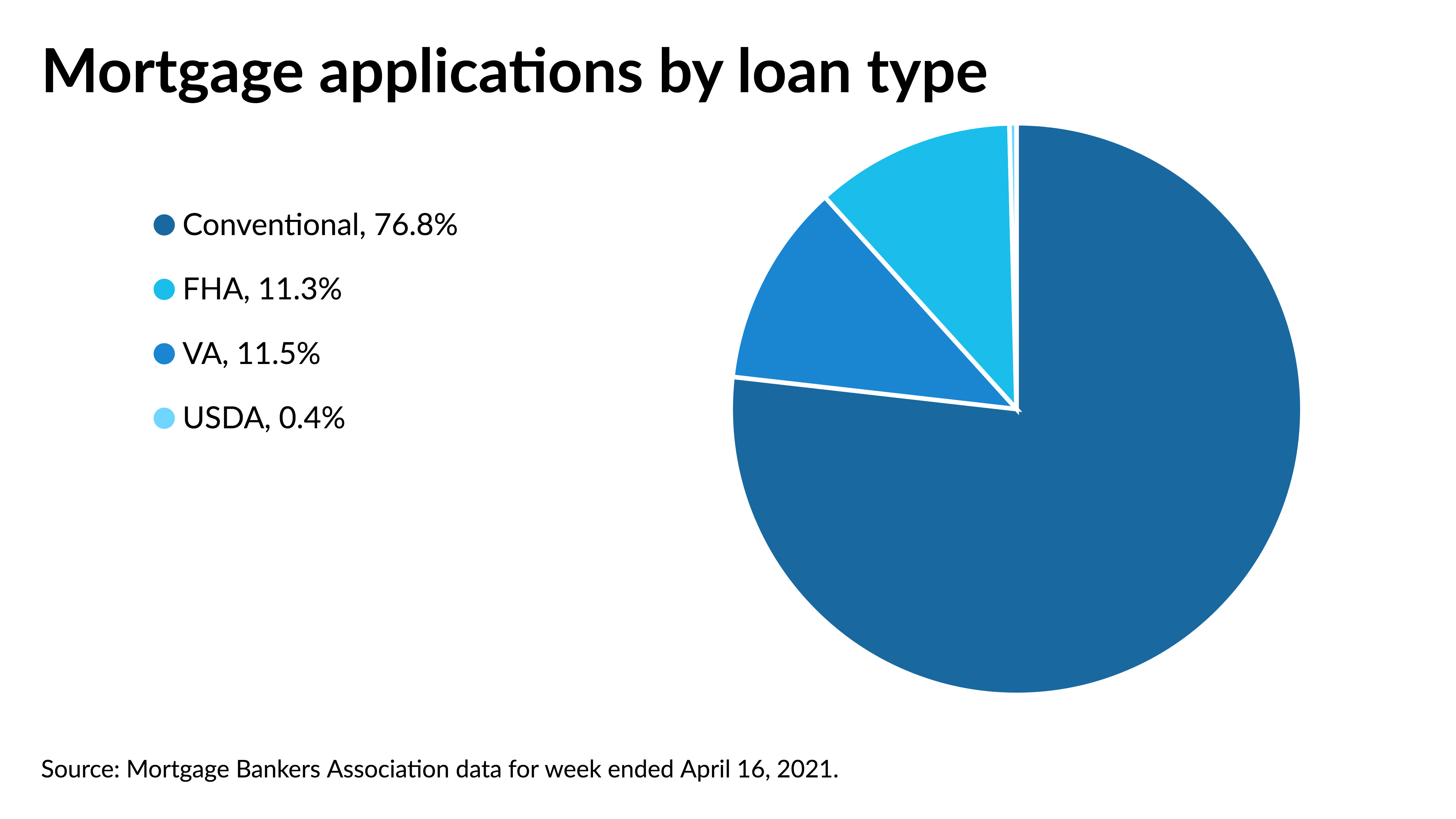 Bright Lending Loans - srzdfs7
