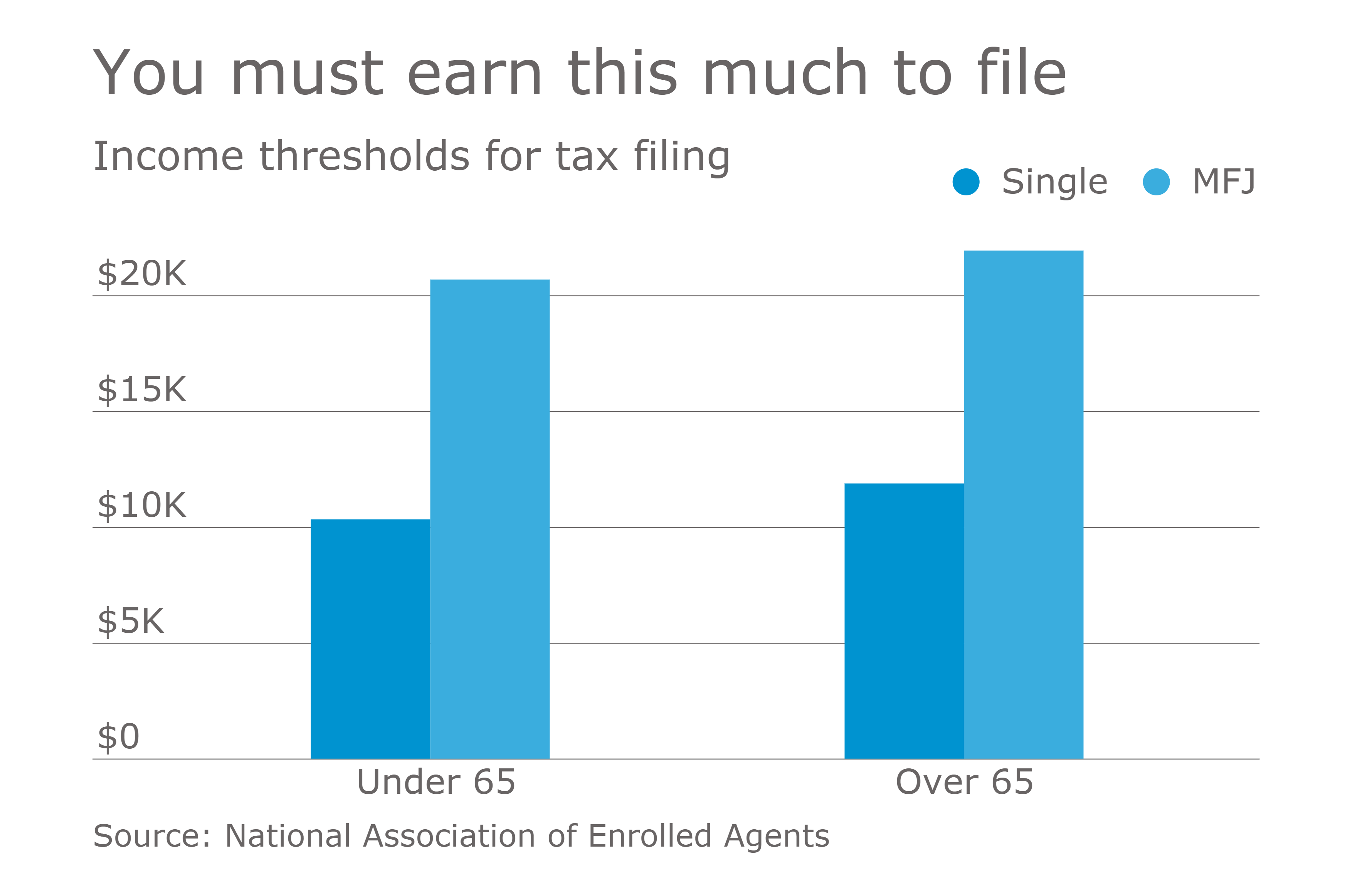 Claiming parents and adult kids as dependents Accounting Today