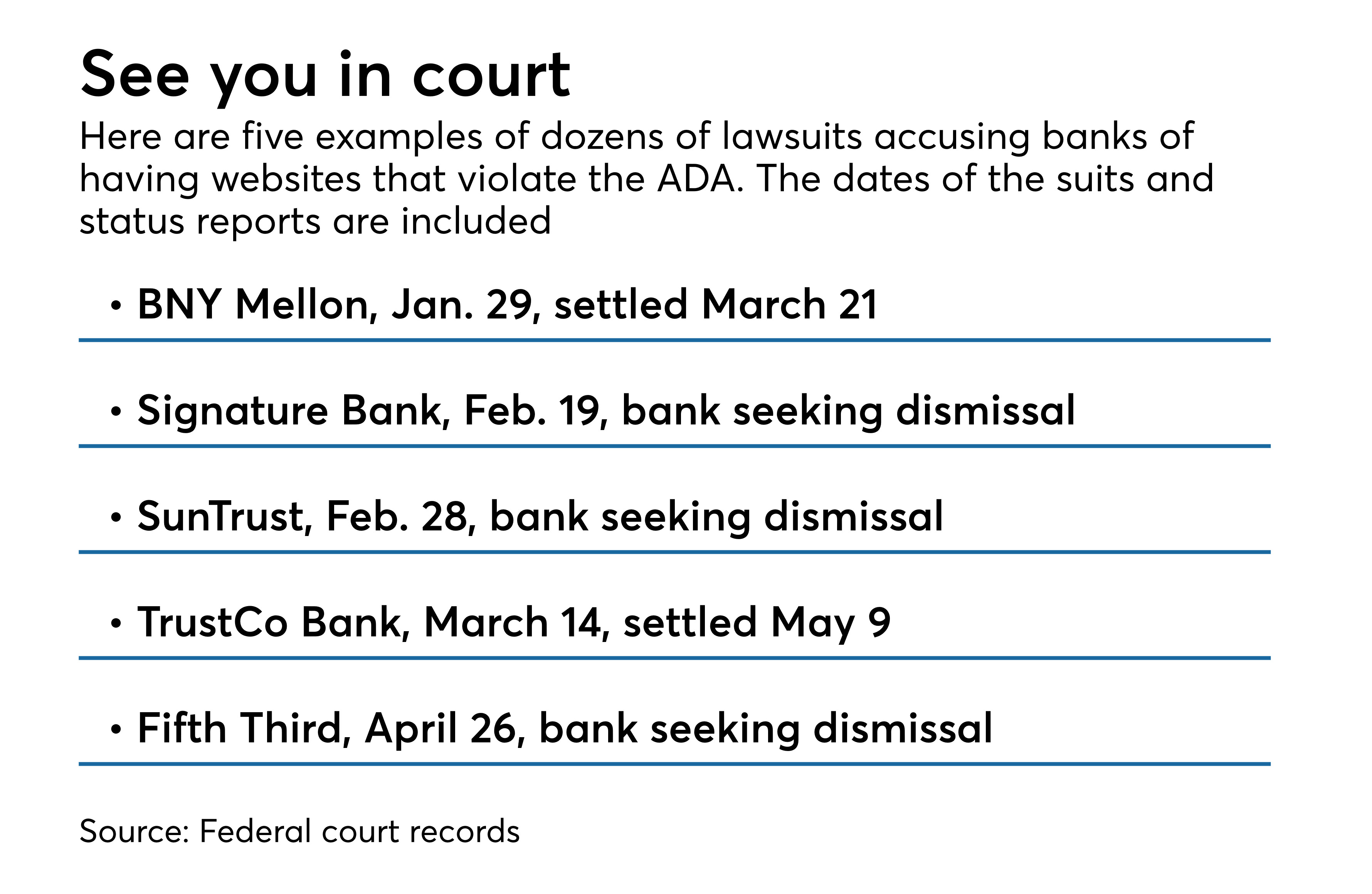 Banks are sitting ducks for ADA lawsuits | American Banker