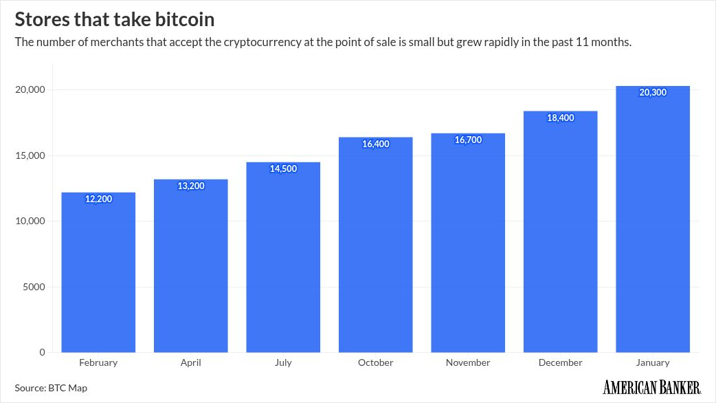 americanbanker.com - John Adams - Square, Stripe take a fresh swing at crypto payments