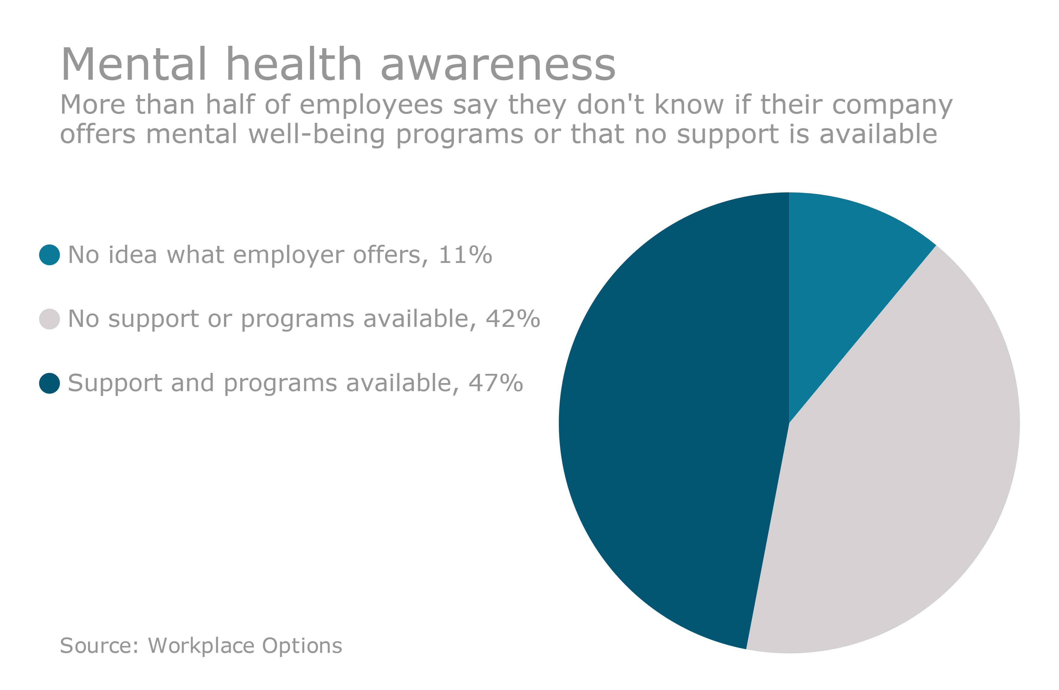 5 Tips For Managing Mental Health Issues In The Workplace Employee 