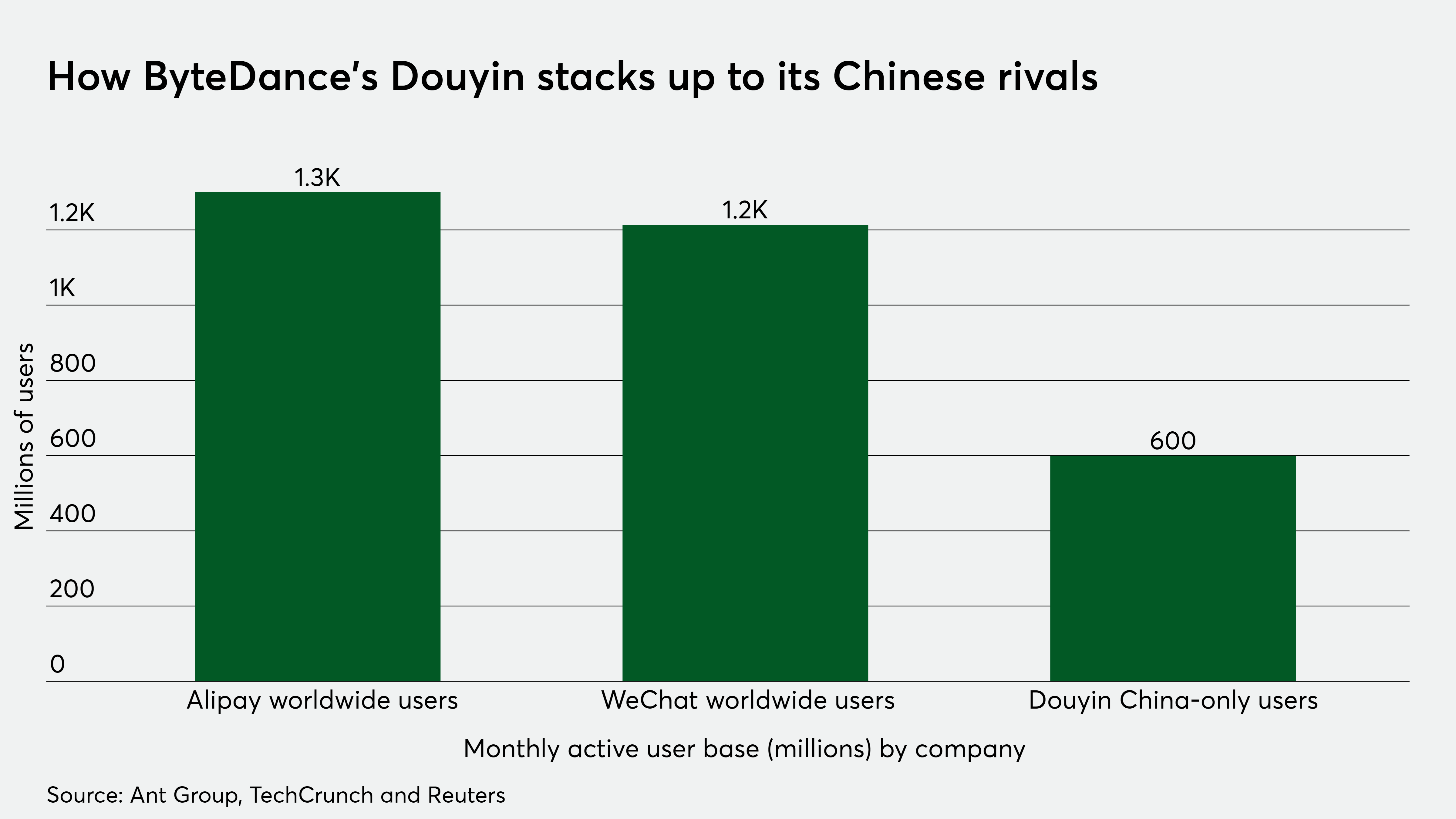 ByteDance launches Douyin Pay in China to challenge Alipay and WeChat Pay |  PaymentsSource | American Banker