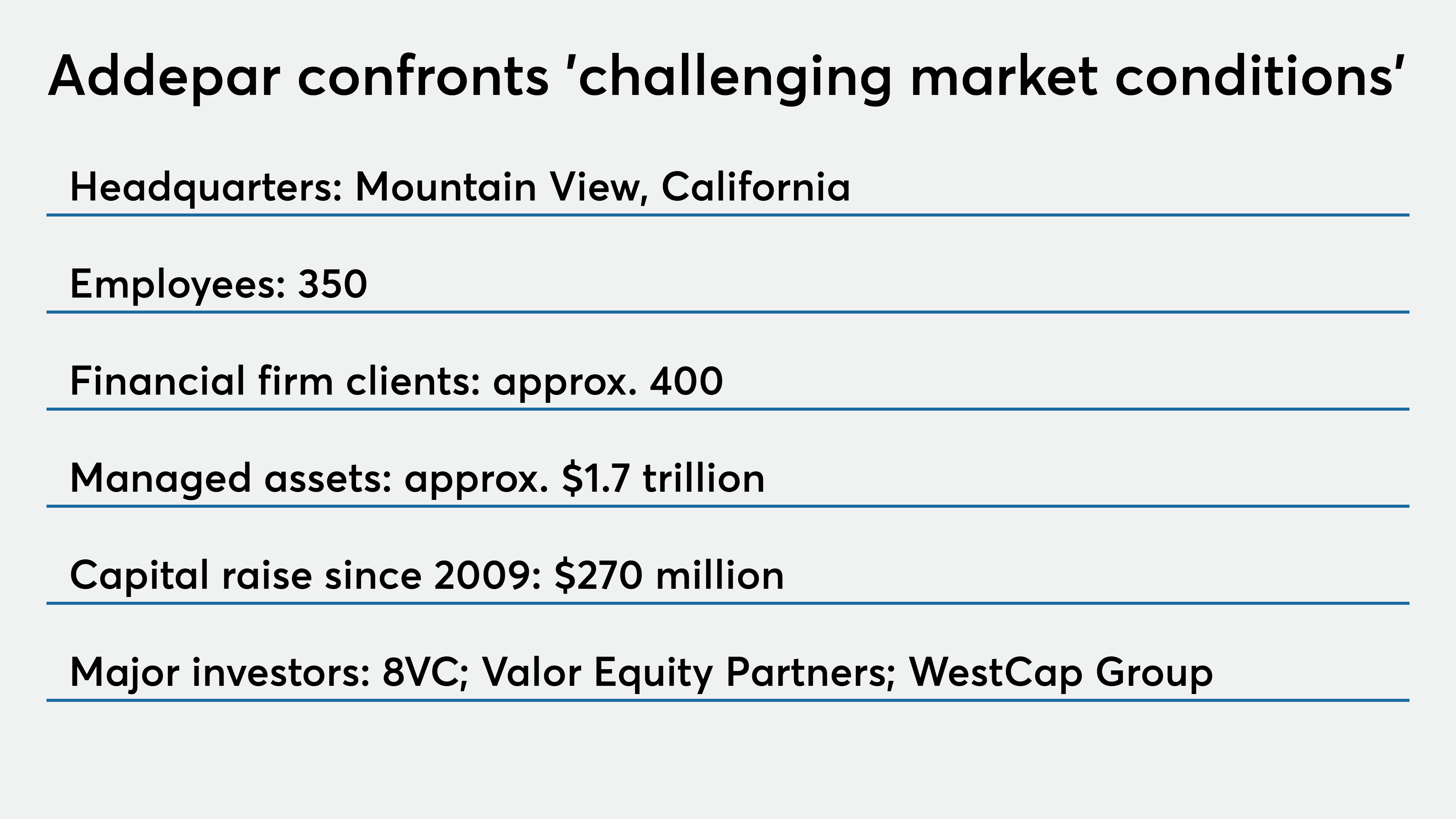 Addepar receives $40 million investment for fintech development. |  Financial Planning