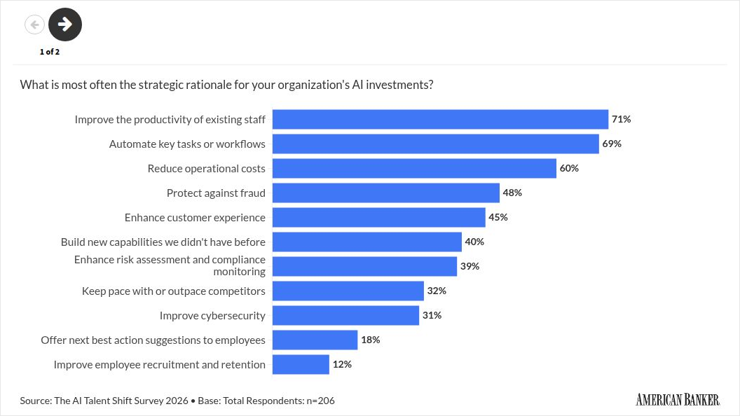 americanbanker.com - Shikha Singh - Bankers are asking the wrong questions about artificial intelligence