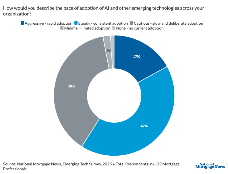 americanbanker.com - Ken Tingle - Banks need to pump the brakes on artificial intelligence adoption
