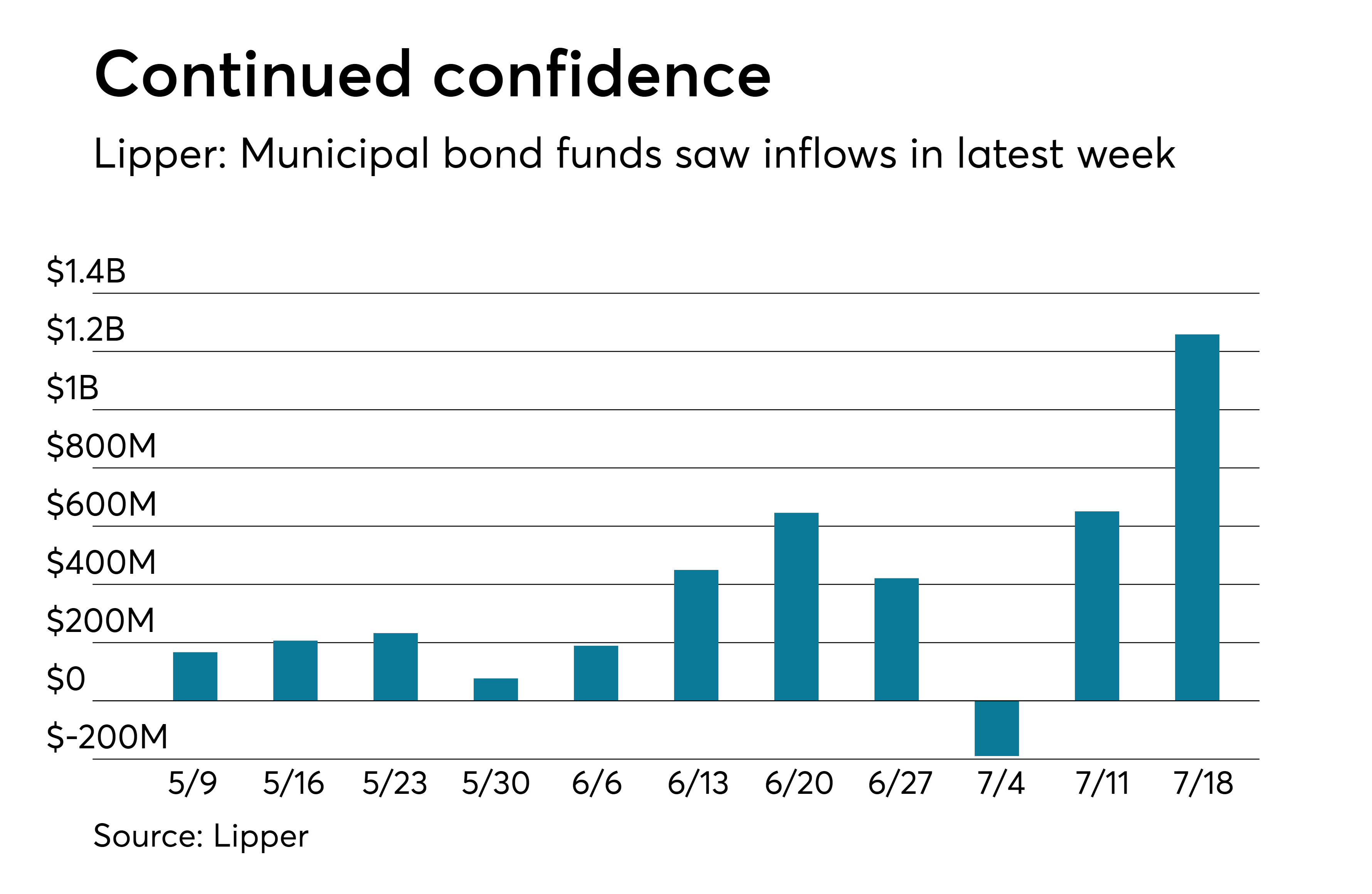 NYC TFA, DASNY make reappearances in the primary Bond Buyer