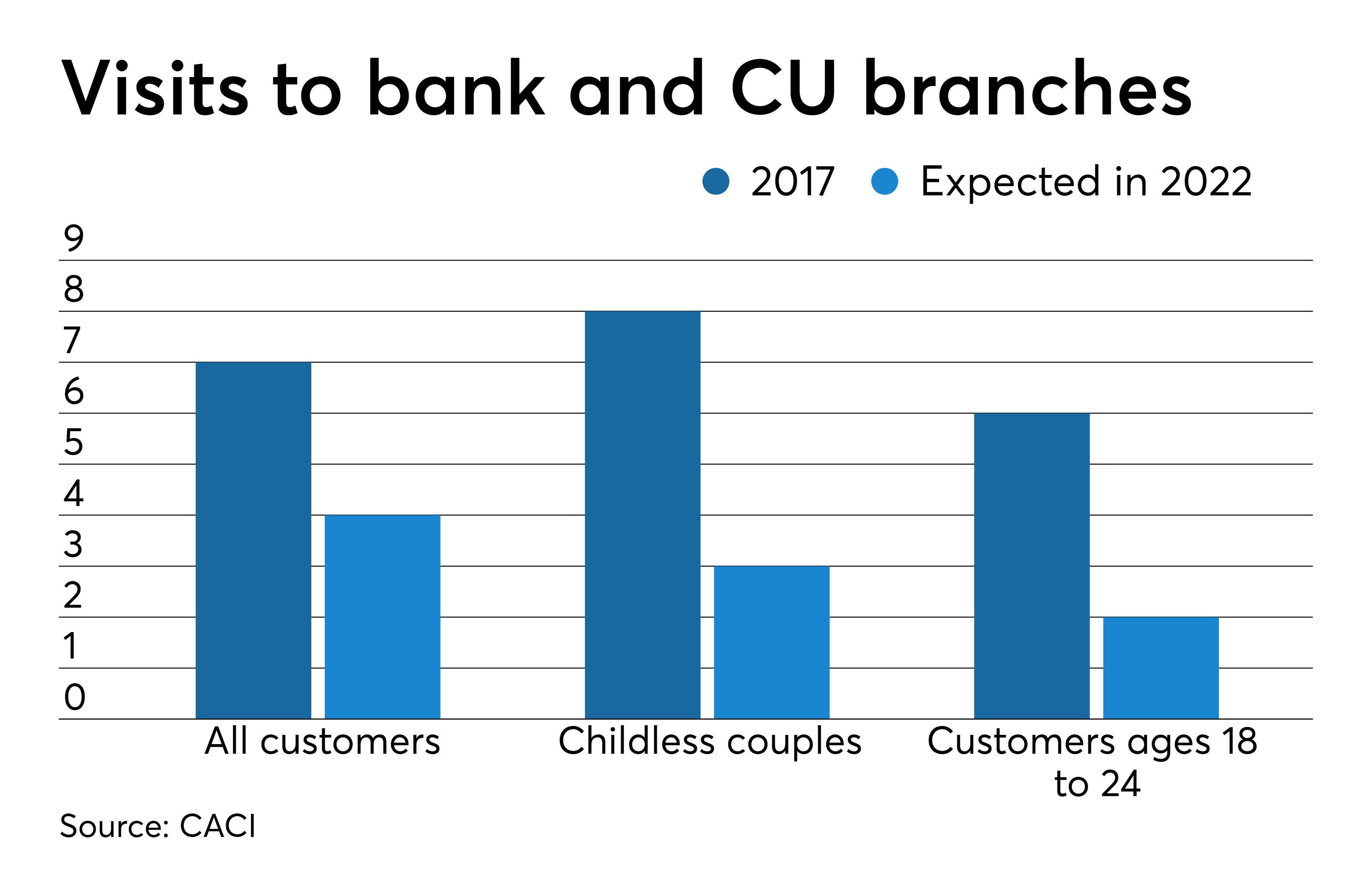 How credit unions are keeping branch banking alive Credit Union Journal