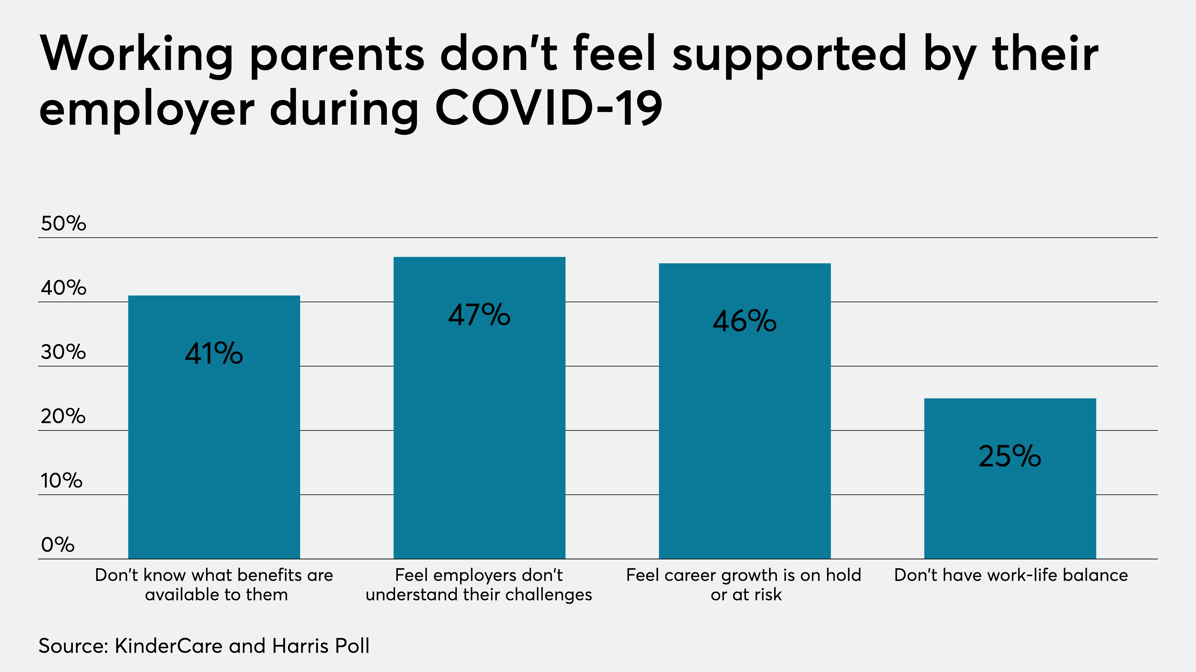 Working parents are in the dark about child care benefits Arizent