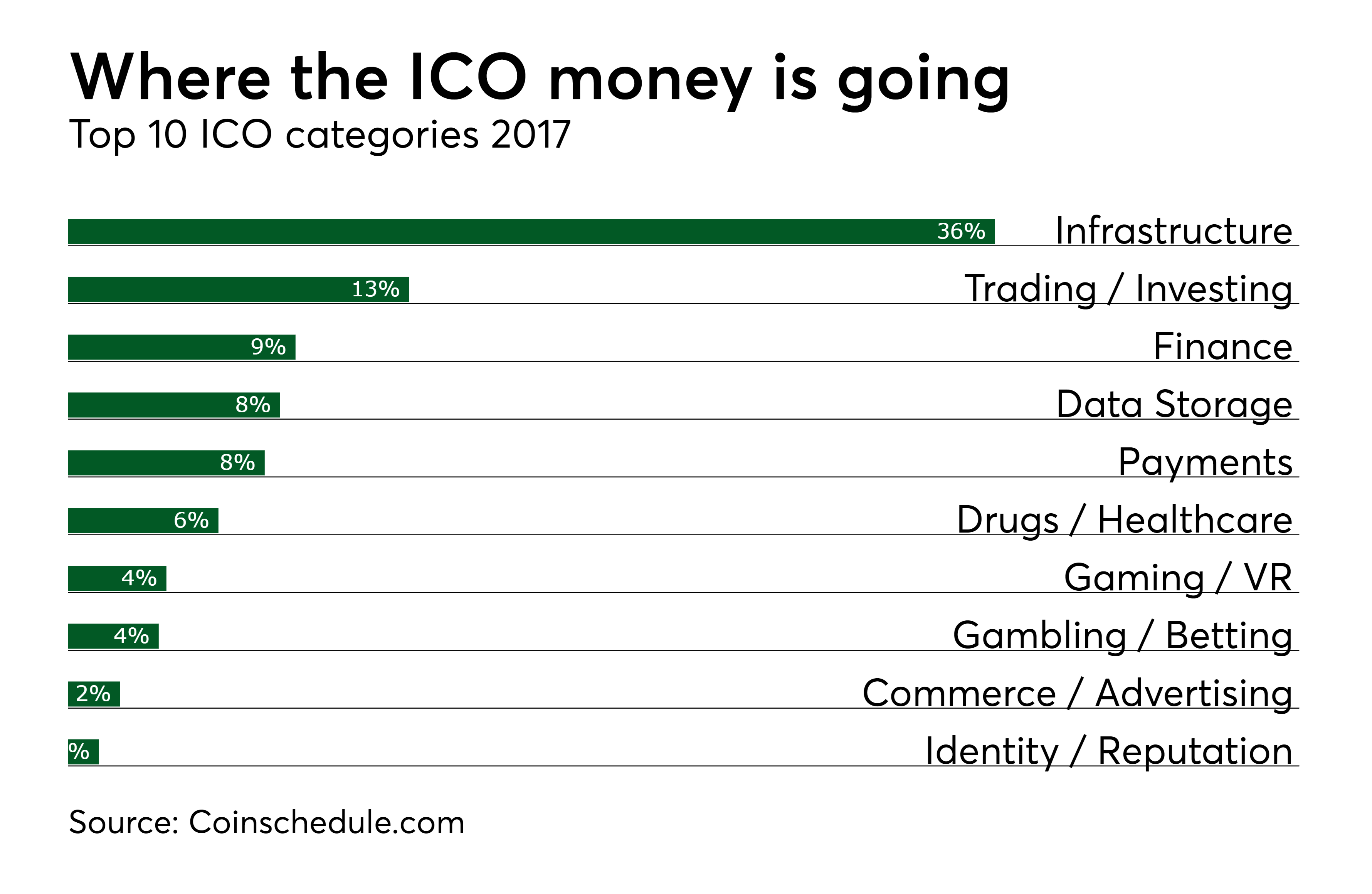 governments scared about cryptocurrency