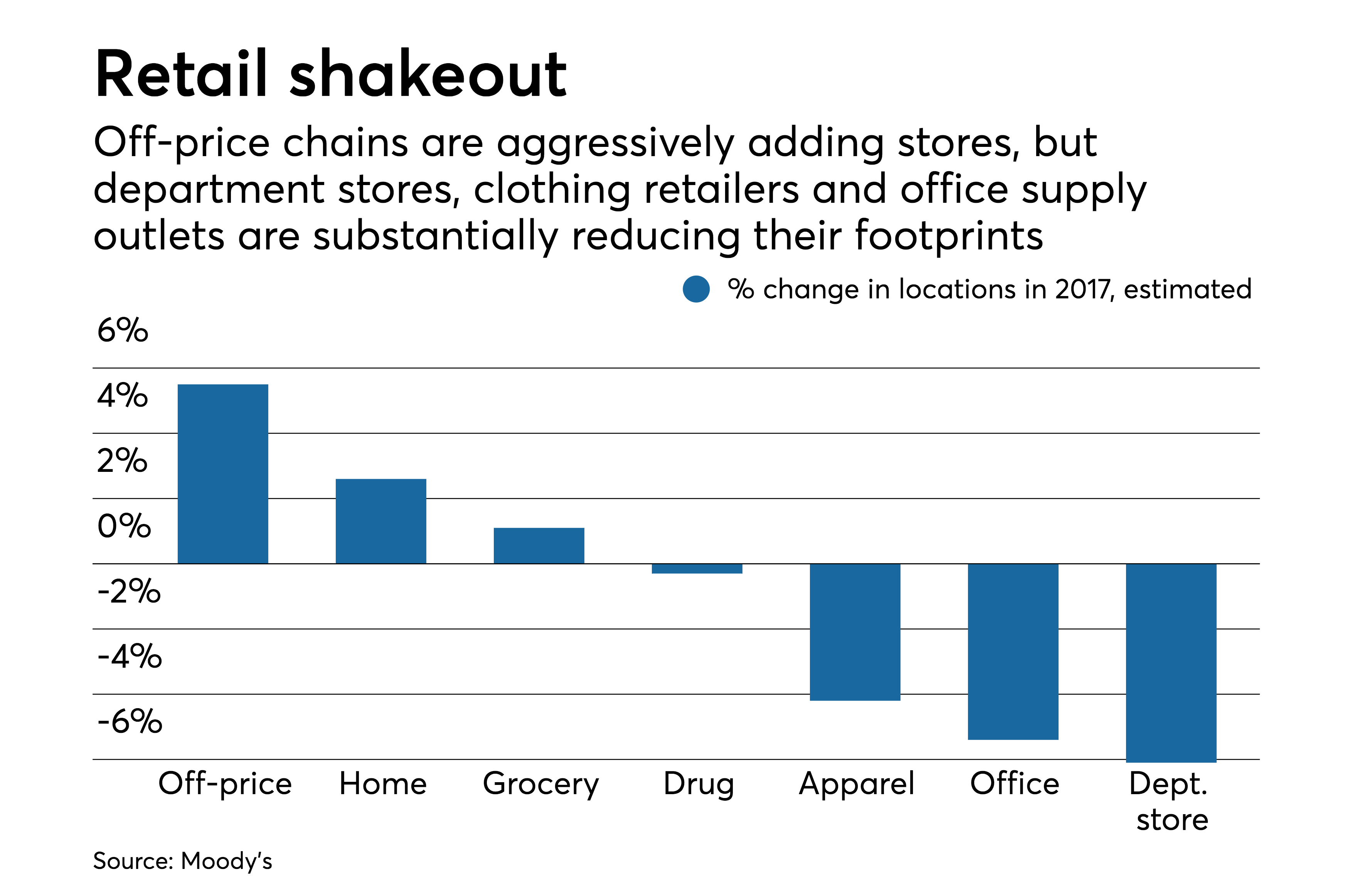 Credit card issuers face peril from rise in store closures: Report |  American Banker