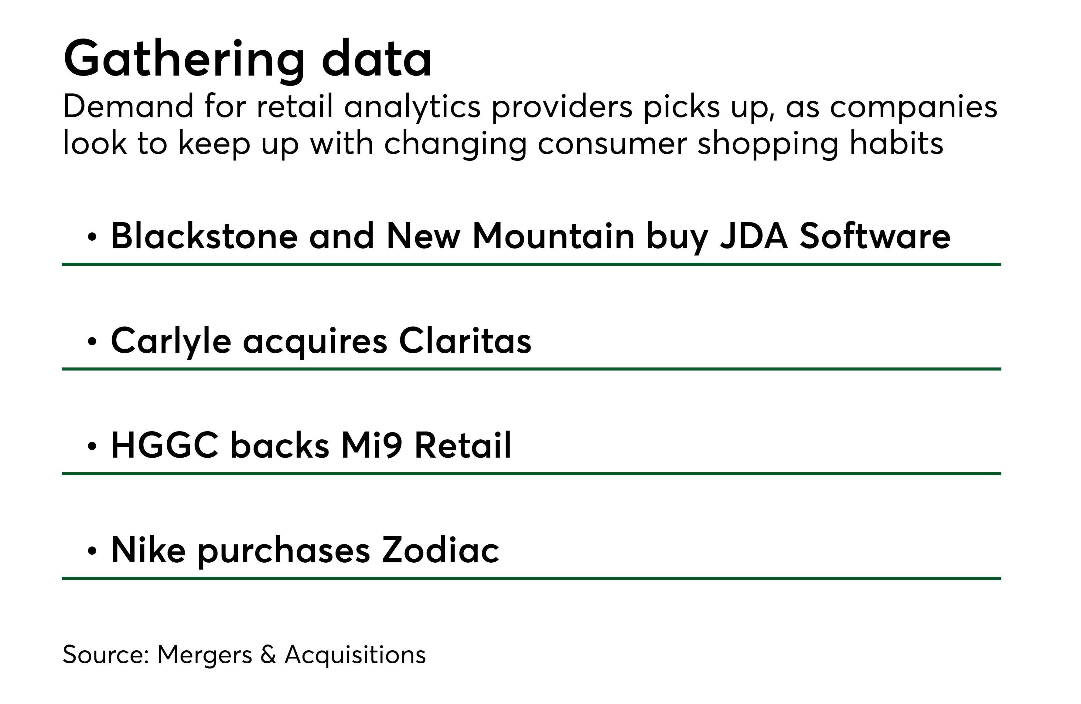 nike acquisitions history
