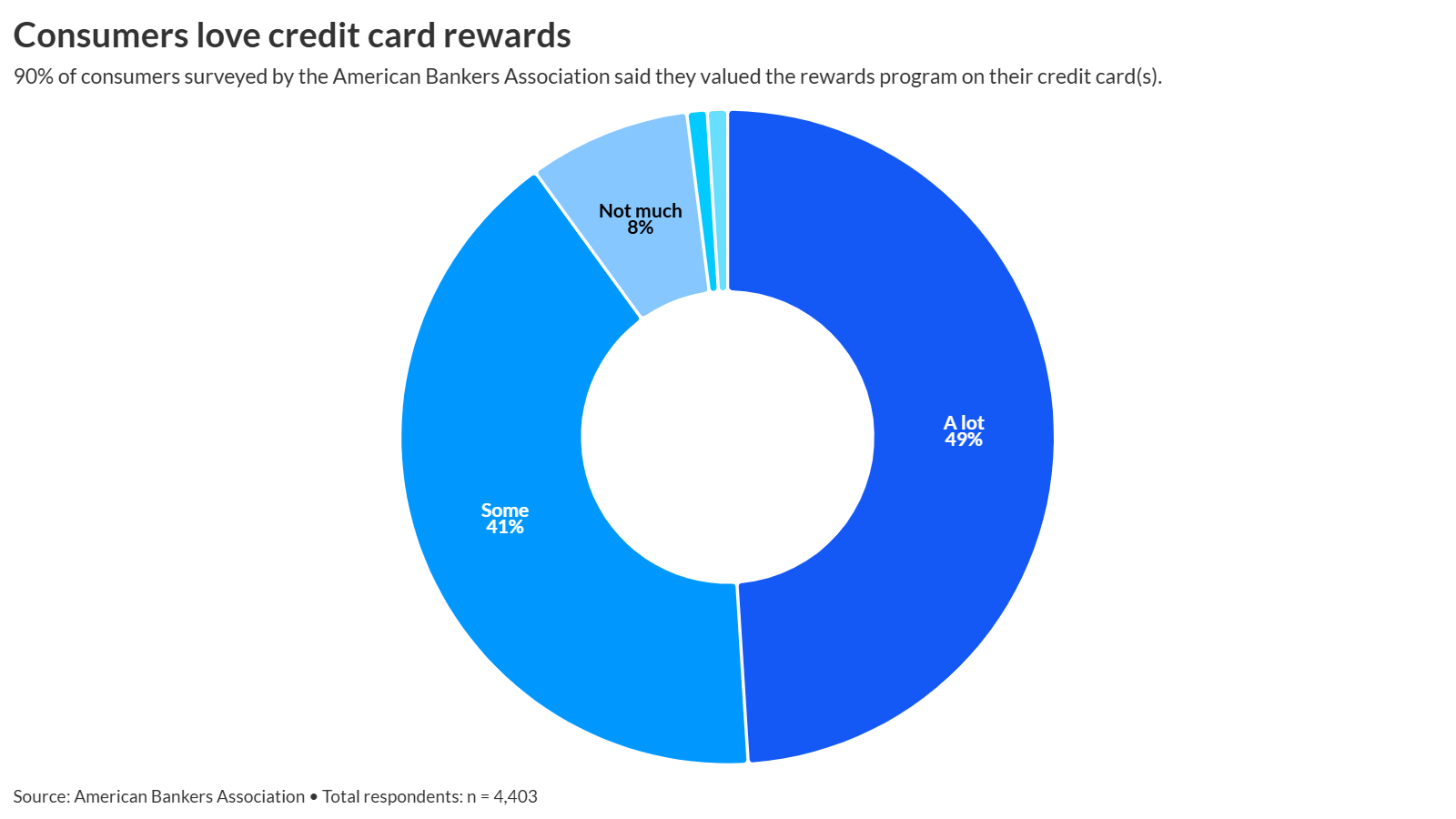 americanbanker.com - Joey Pizzolato - Why United Financial dropped the fintech that managed its rewards