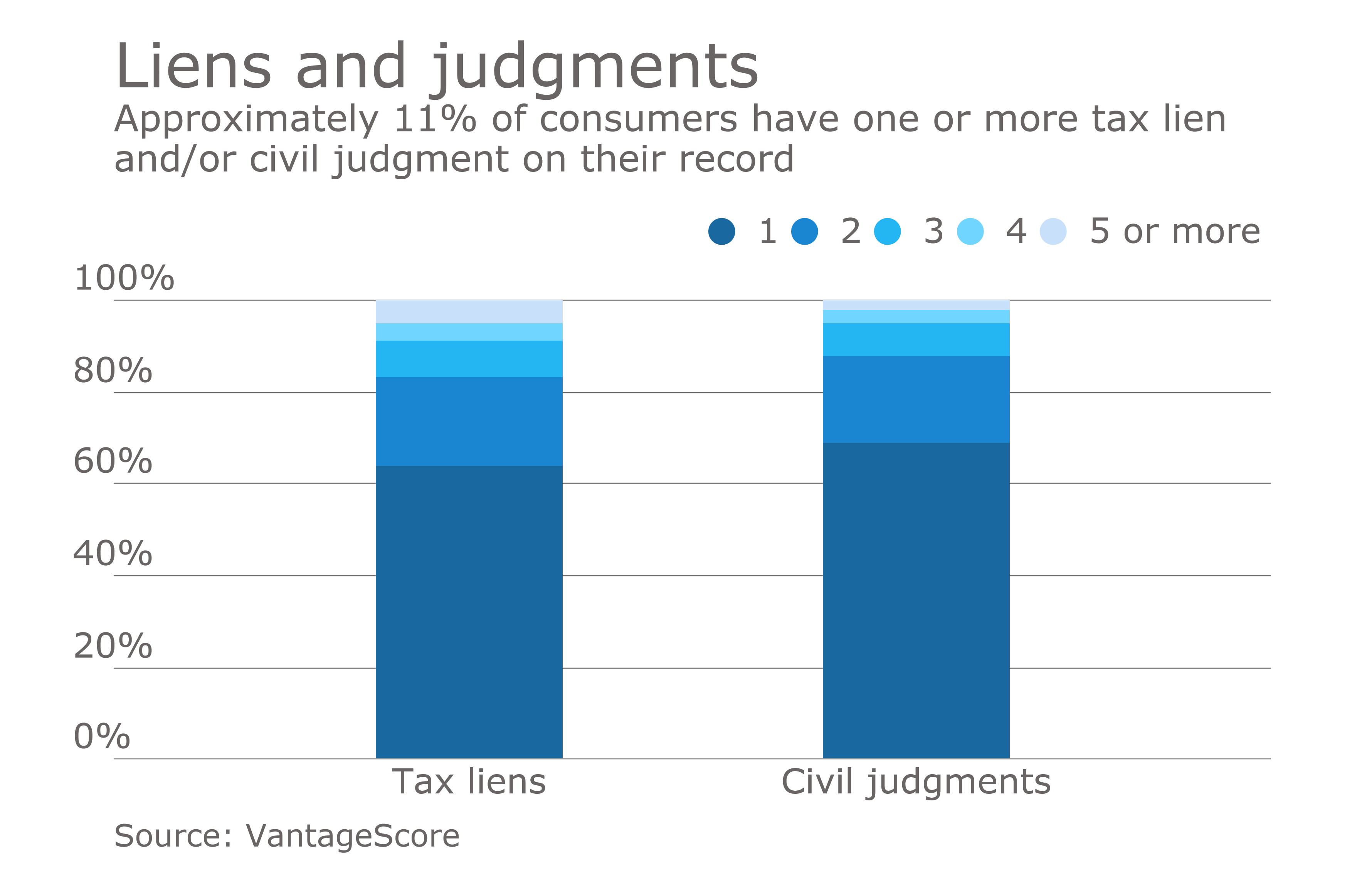 Credit scores about to get less reliable, leaving lenders on hook