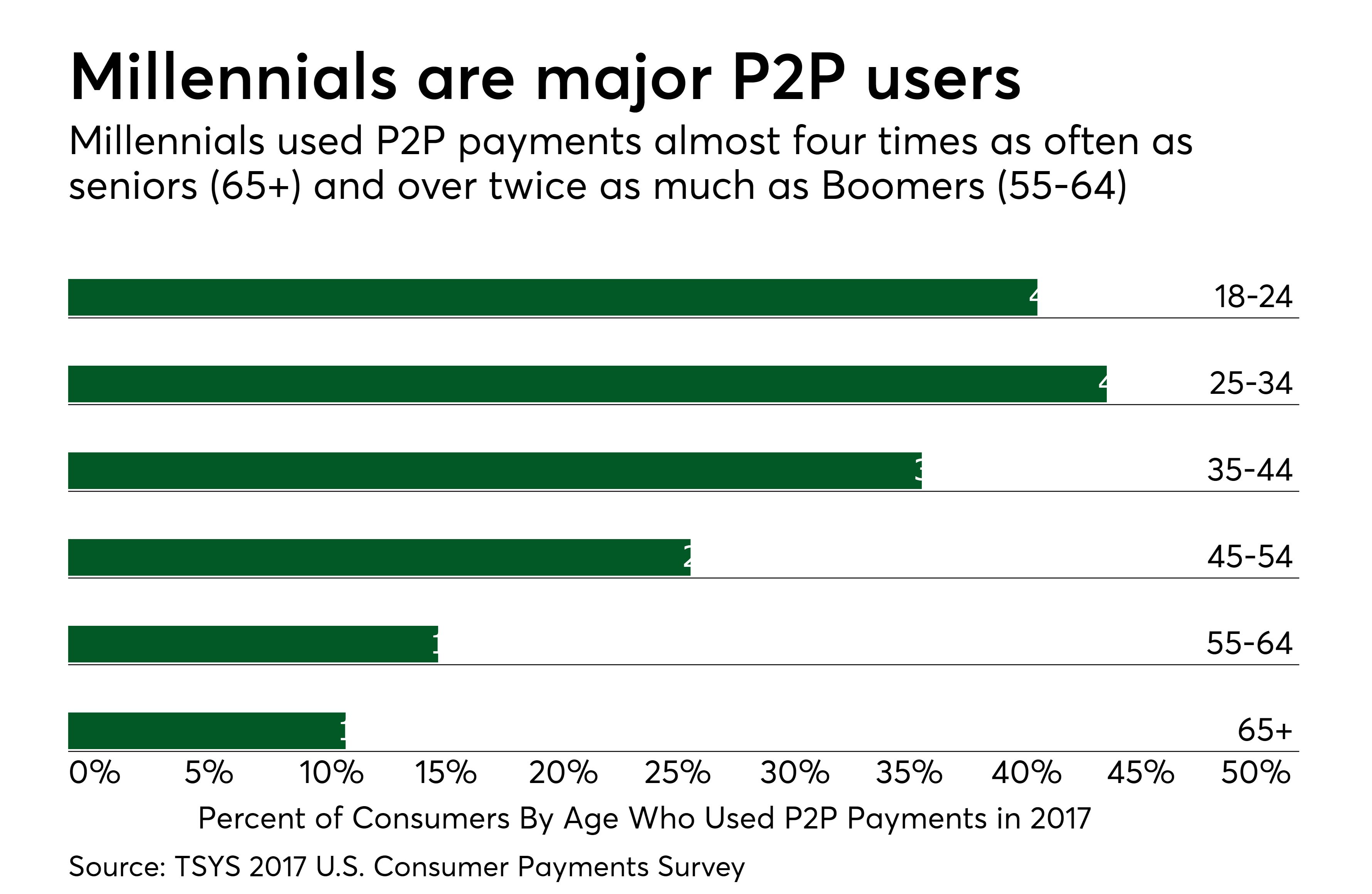 P2p Can T Mature Without Better Privacy Paymentssource