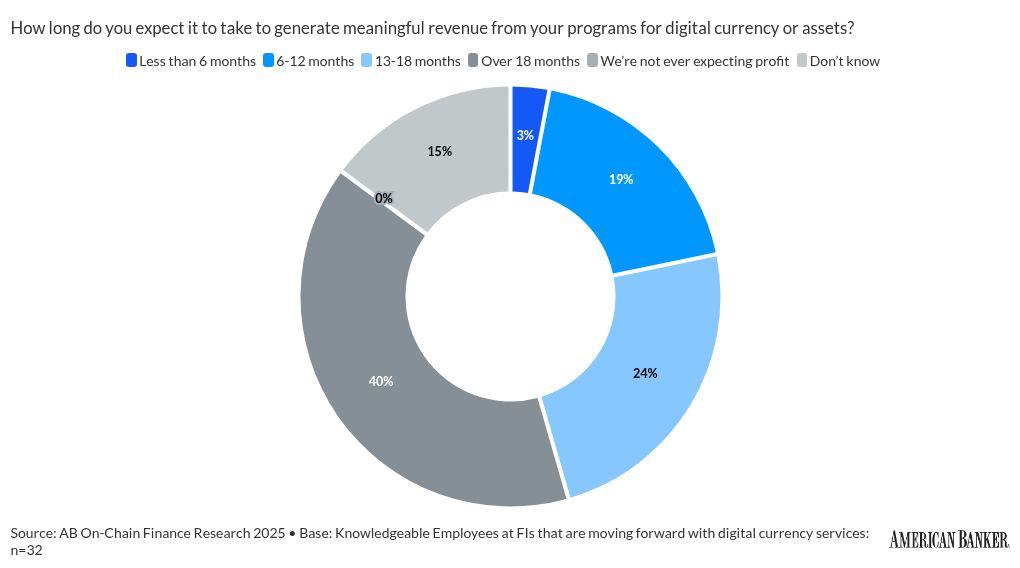 Five challenges banks face when they consider crypto services