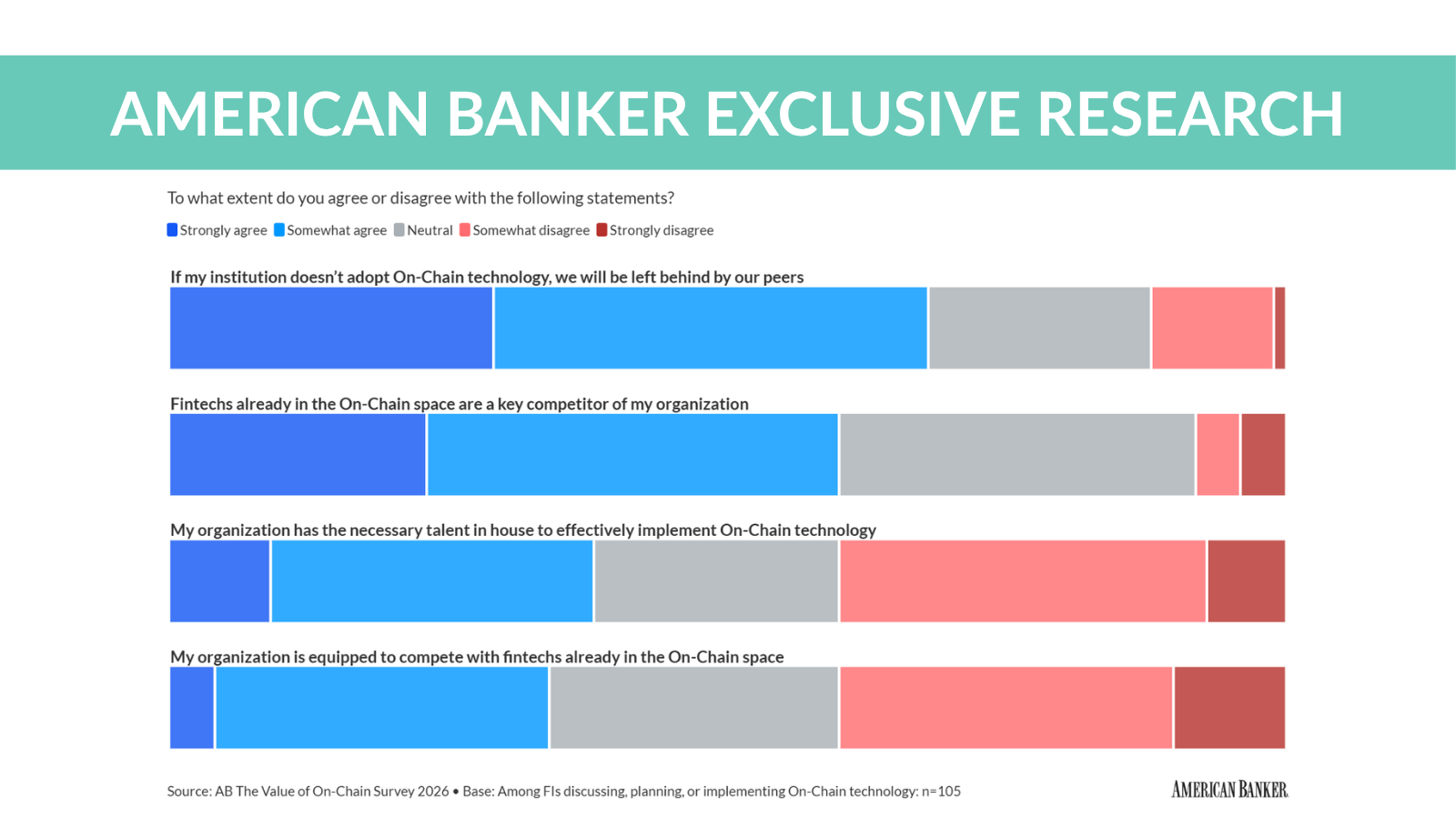 Düzenleyici açıklık, bankalar arasında zincir üstü yarışını yeniden ateşleyecek