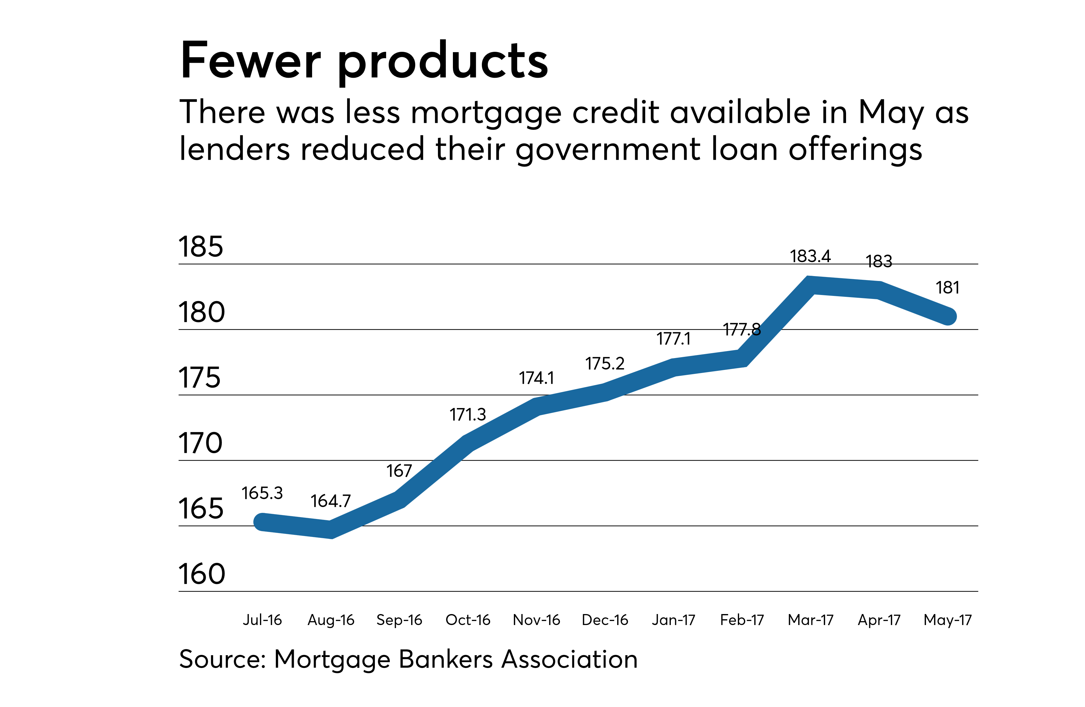 Bright Lending Loans - l3zsyro