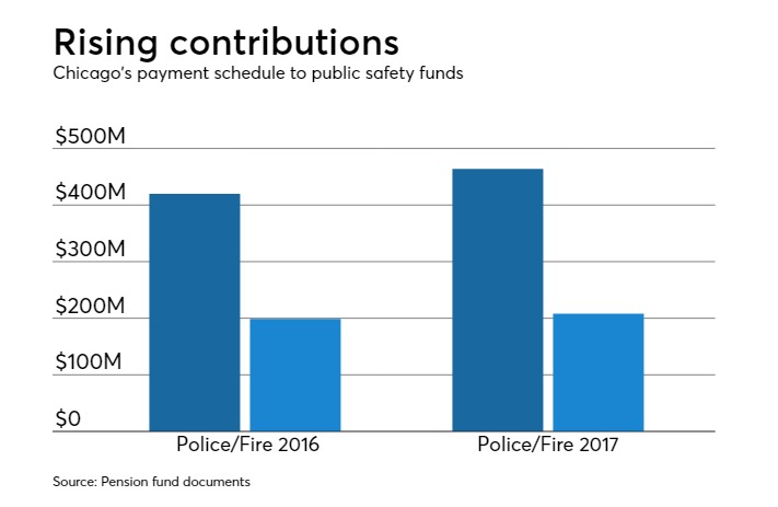 16+ Chicago Firefighter Salary Schedule Images