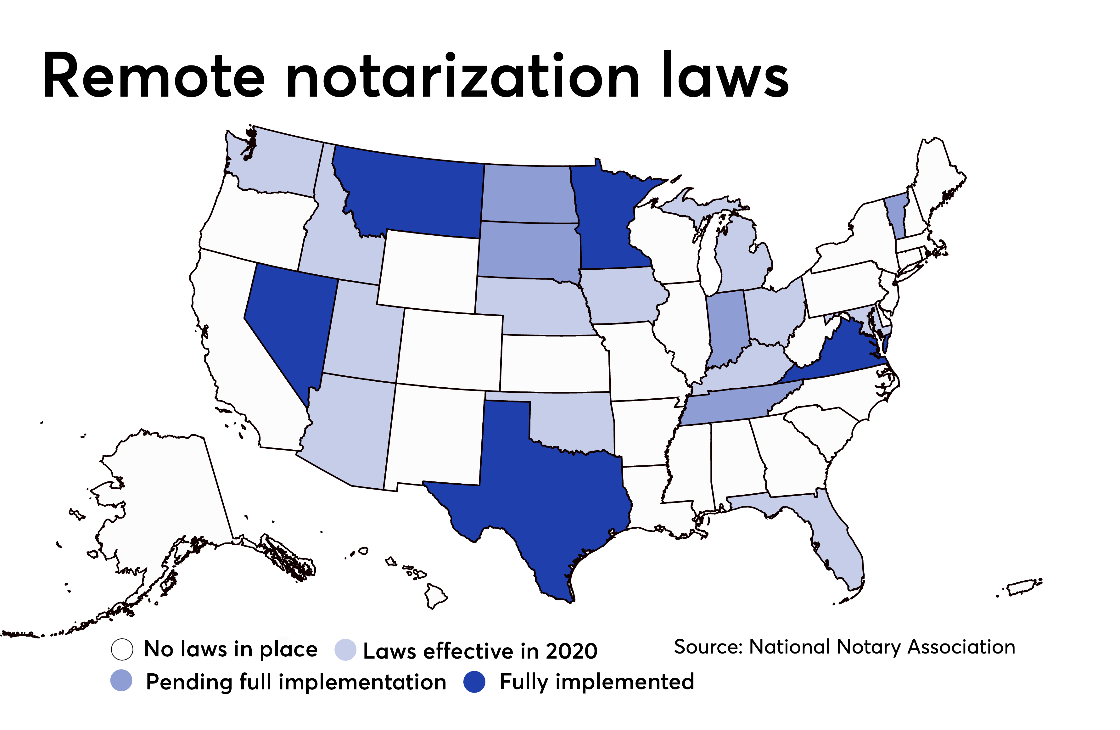 MISMO moves needle on remote notarization laws for mortgage lenders