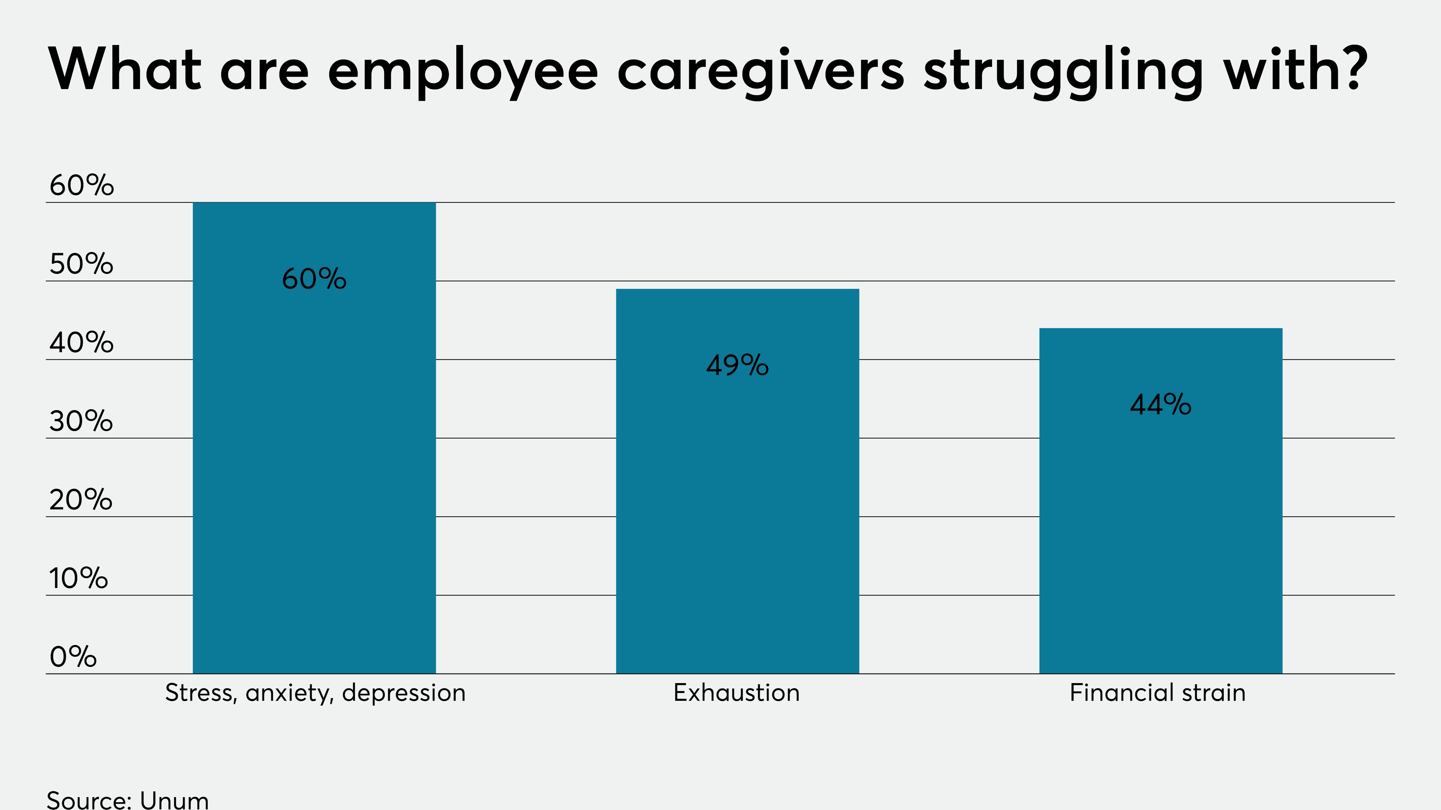 Unum Better Benefits At Work