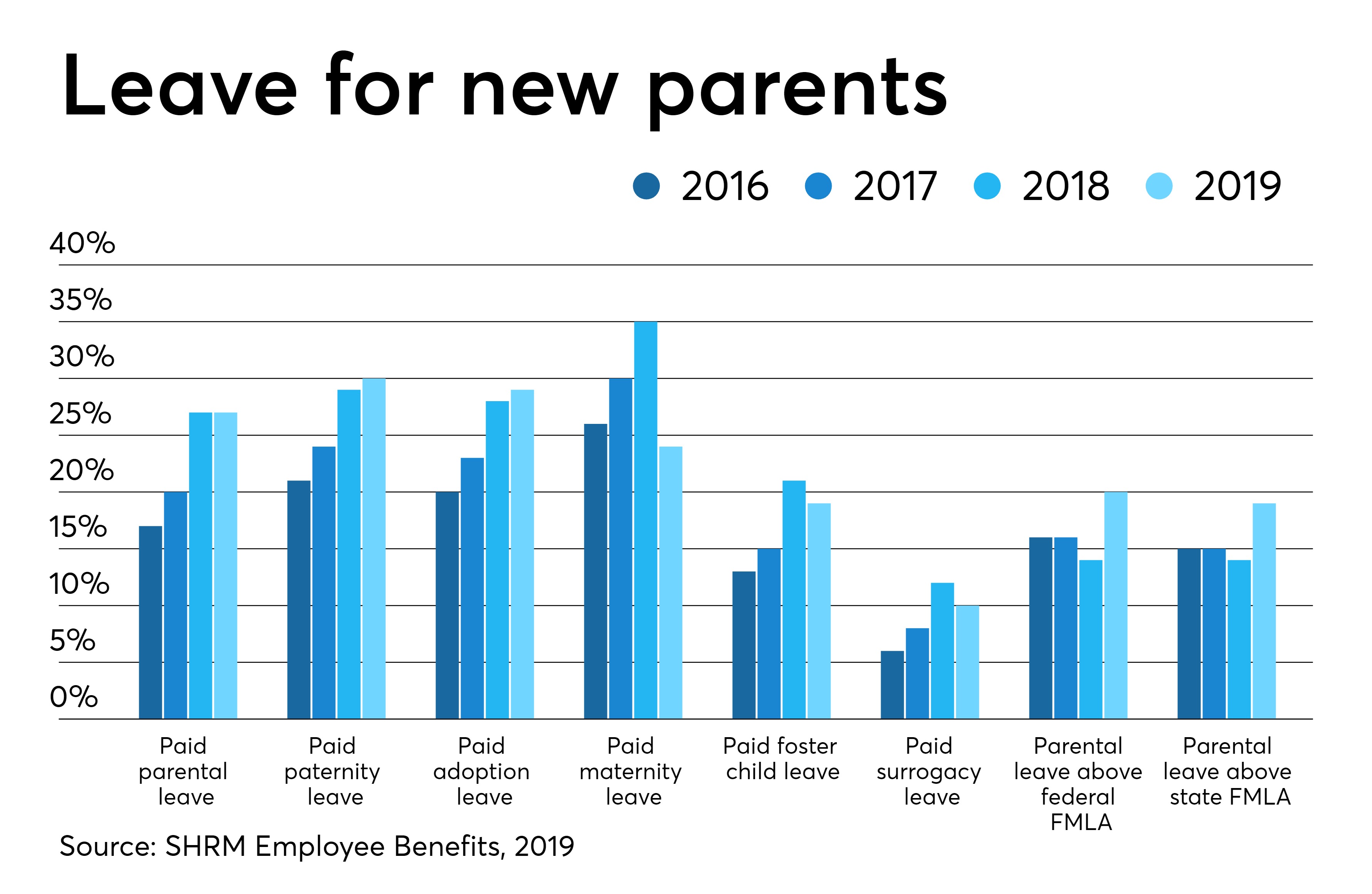 Can Credit Unions Keep Shirking Paid Parental Leave Benefits Credit