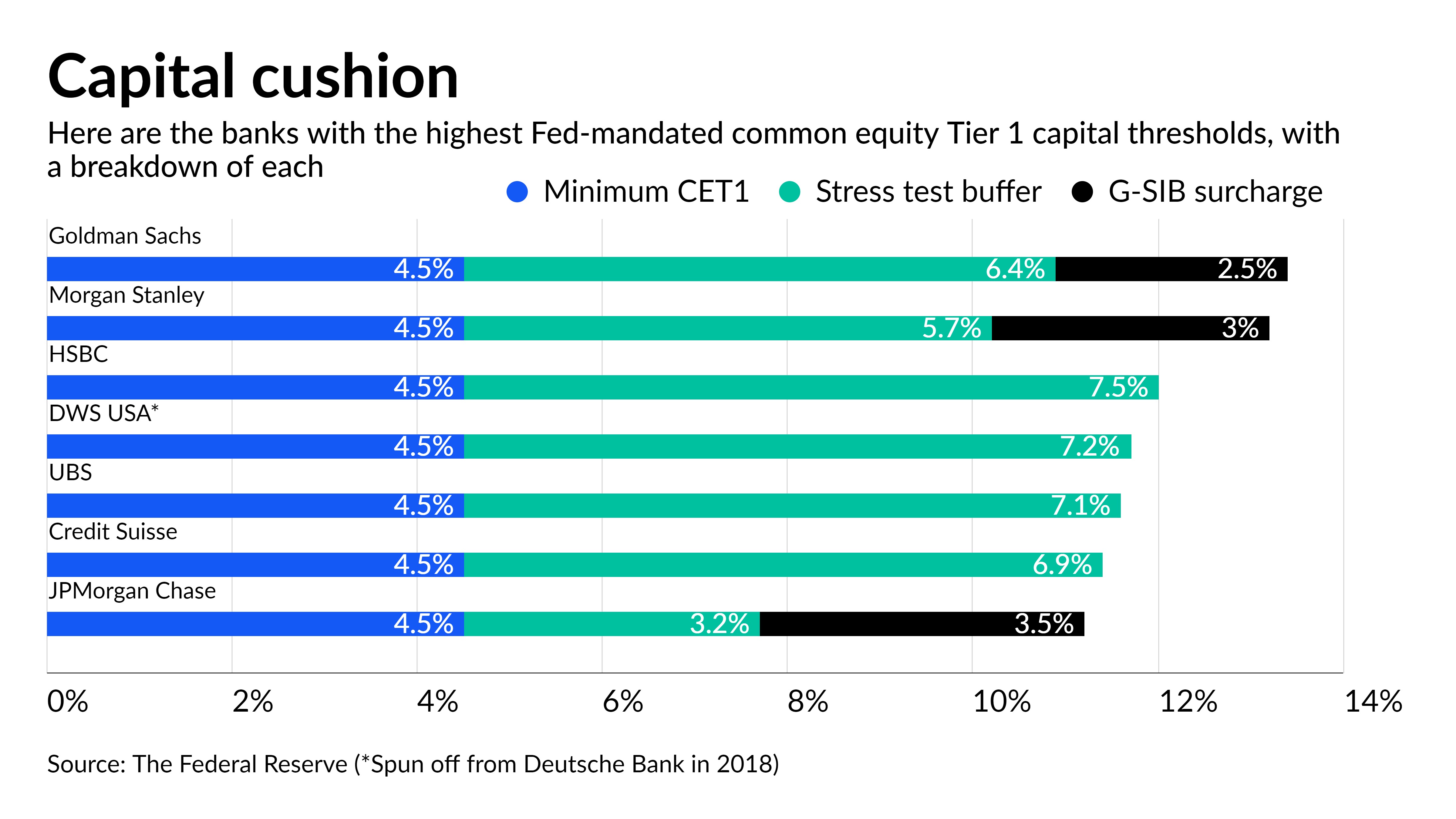 Federal Reserve building with banking regulations documentation
