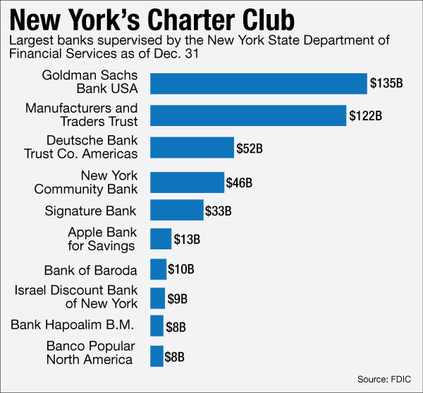 How Tough Will New York's Bank Regulator Be? American Banker