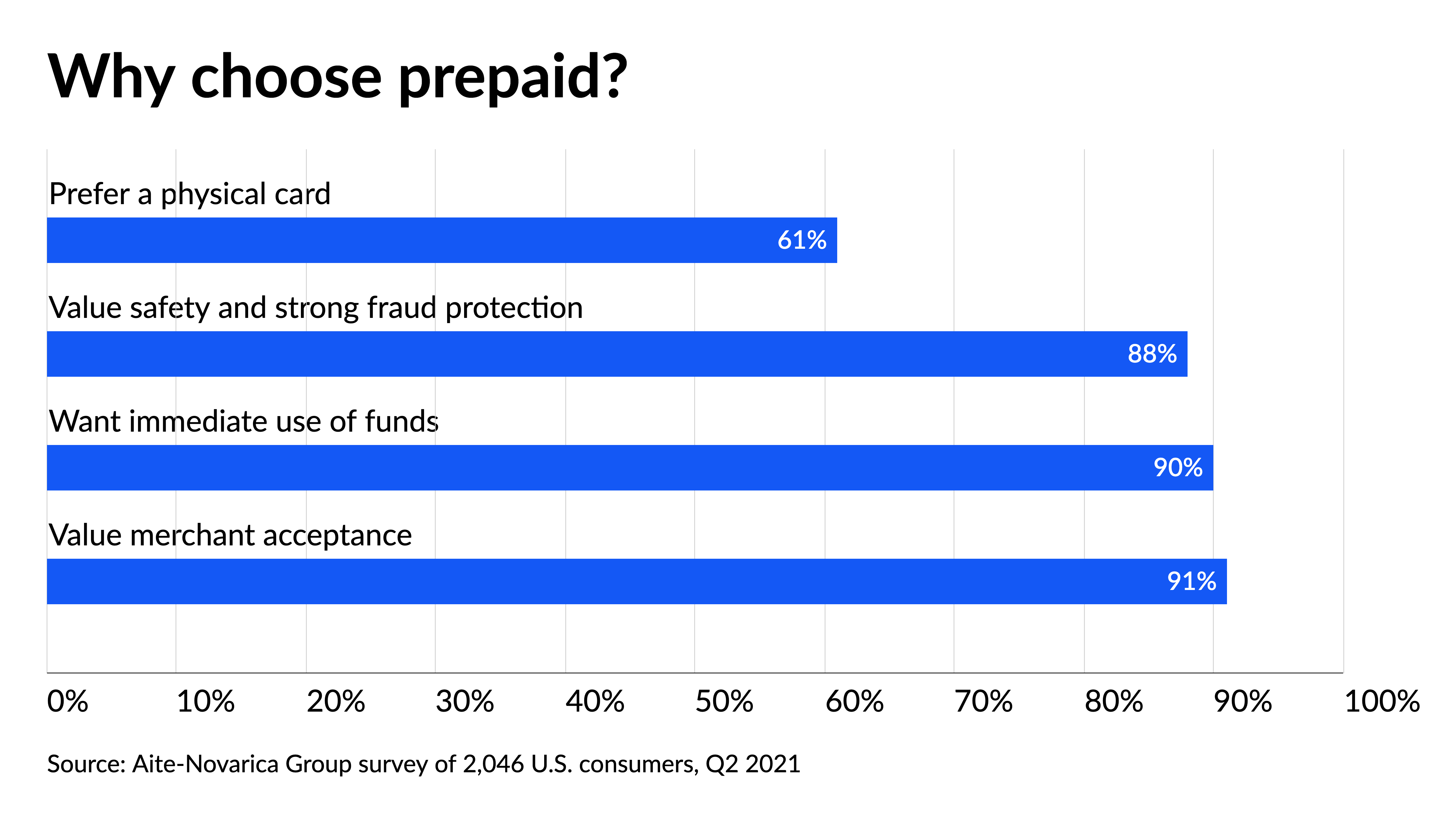 Fintech and credit union service organization team up on digital prepaid |  Credit Union Journal | American Banker