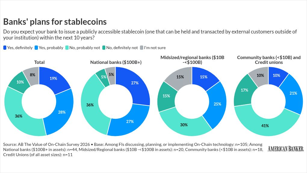 Inside FIS's plans to meet banks' interest in digital assets