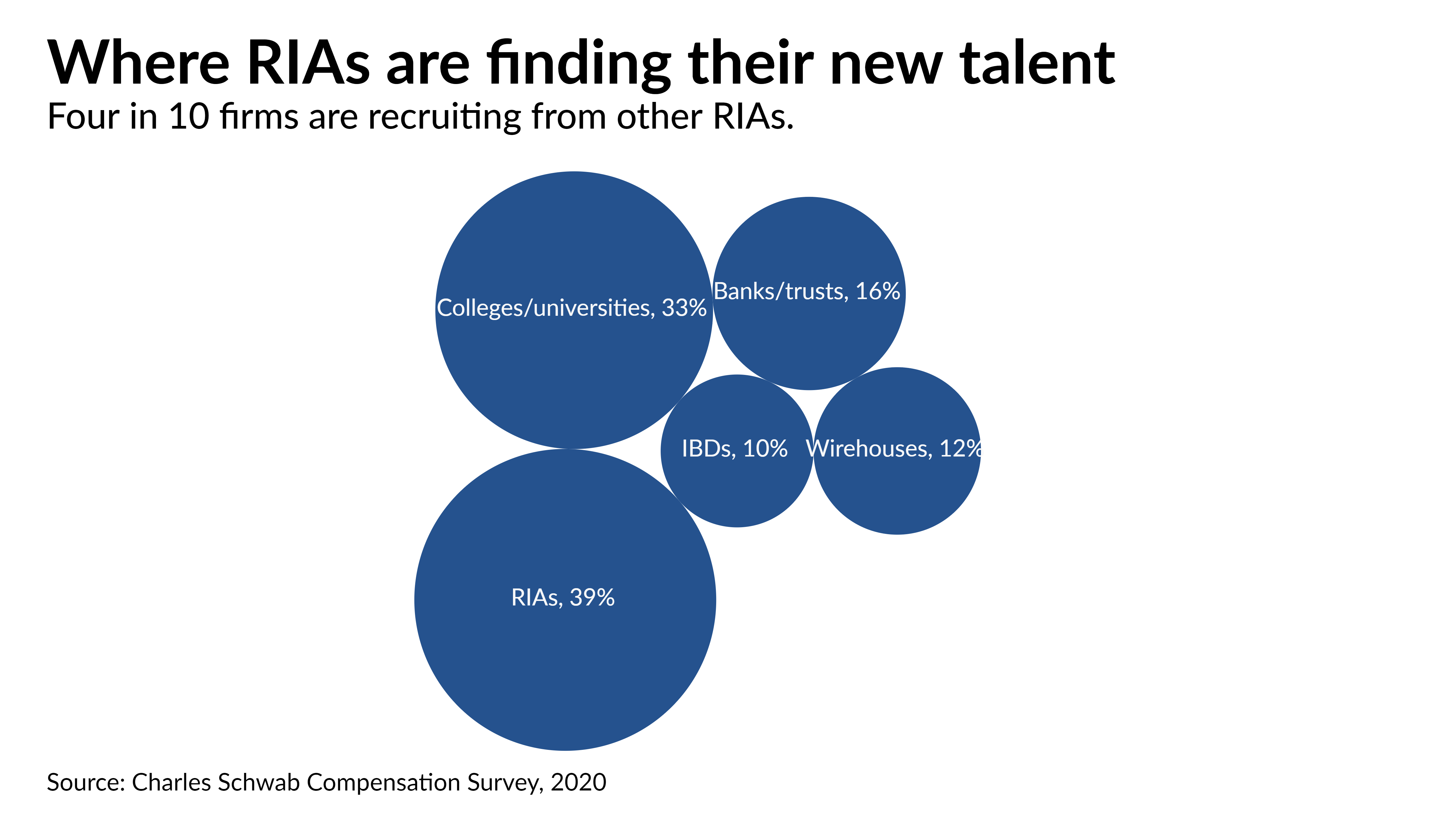 financial-advisor-compensation-and-hiring-trends-charles-schwab-financial-planning