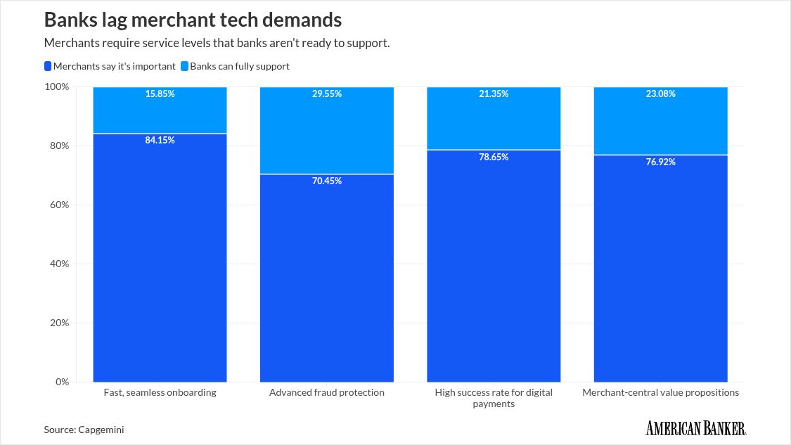americanbanker.com - Cheryl Winokur Munk - How legacy payment systems expose banks to fintech rivals