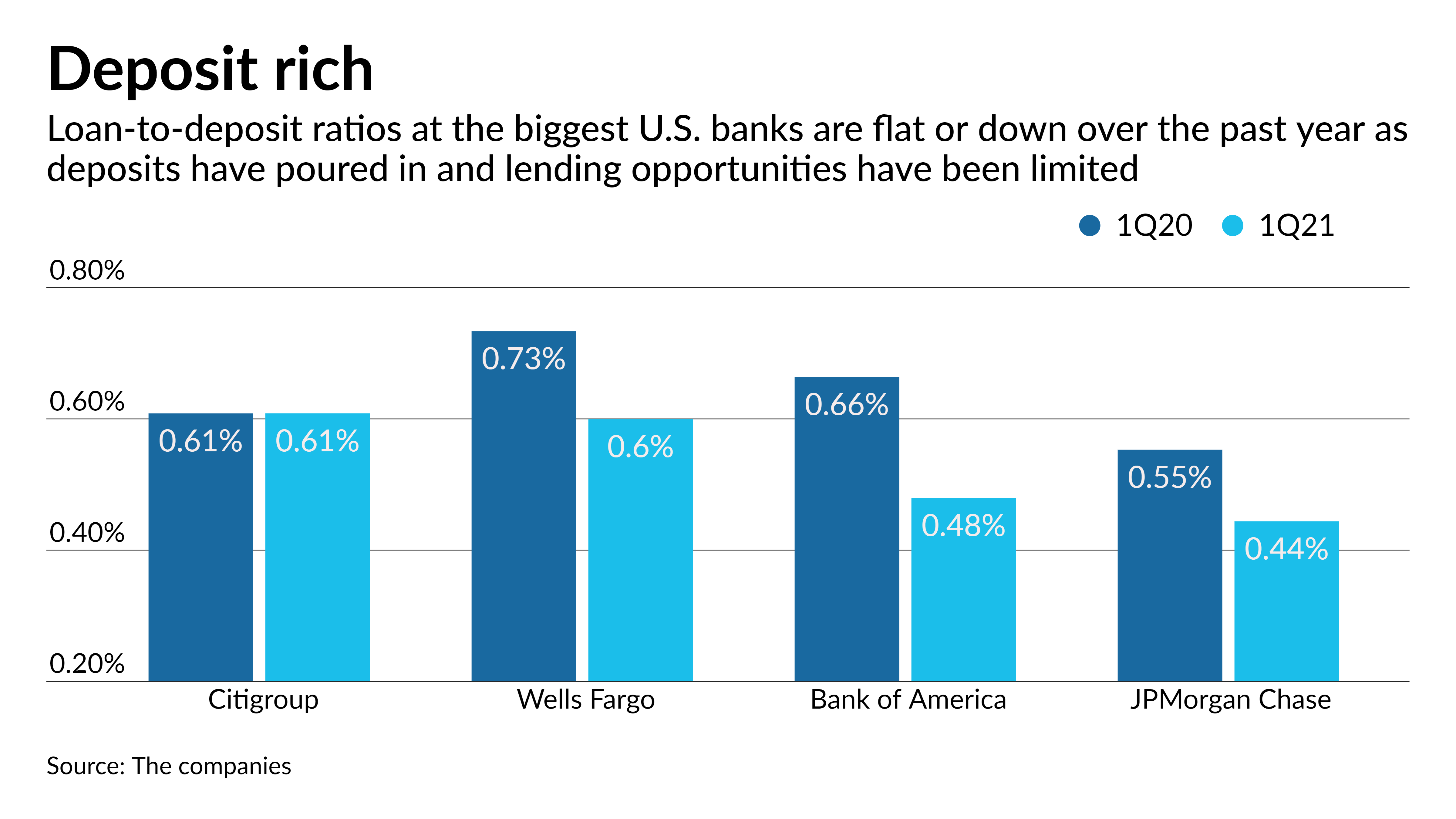 Boa Growth Rates Bank Of America Eps Growth
