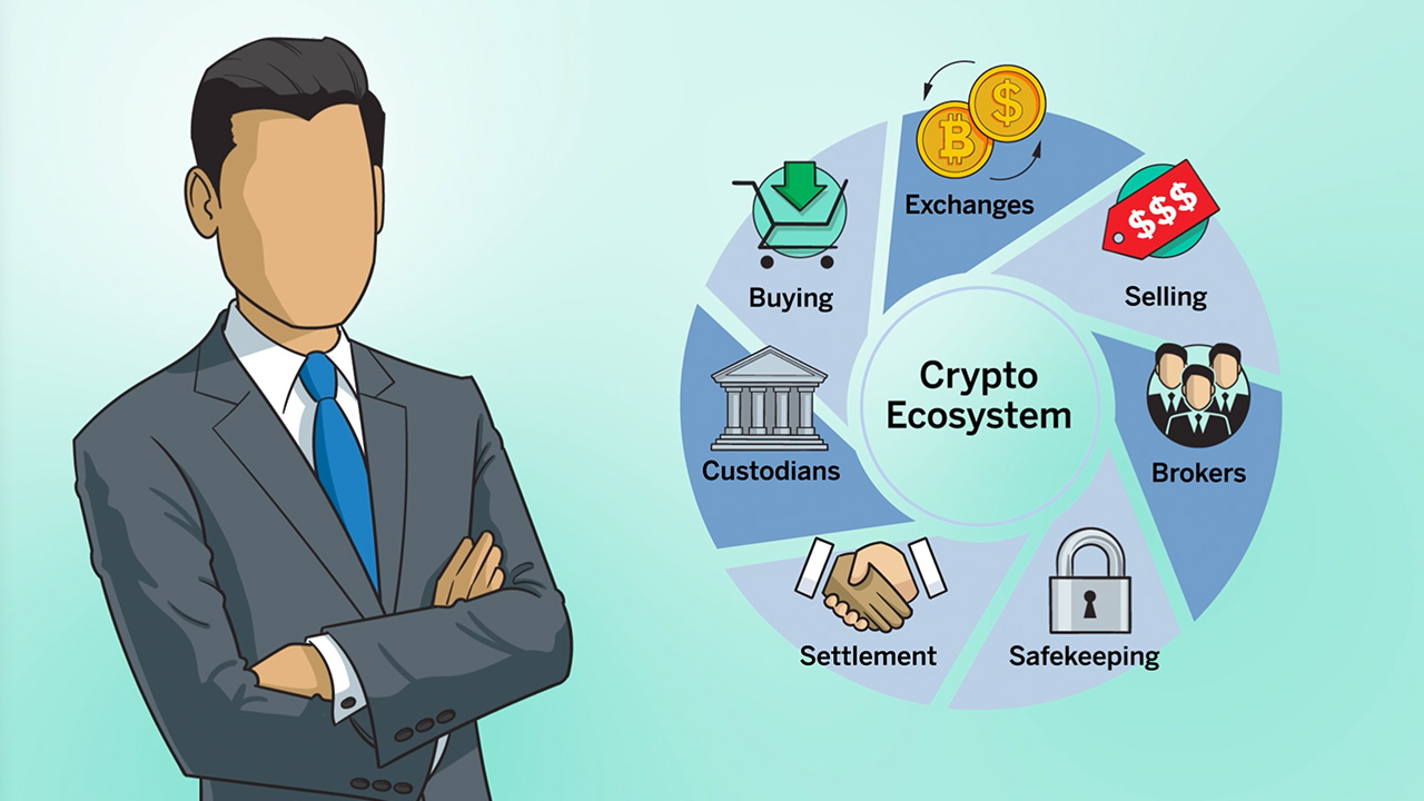 Crypto exchanges, custodians and brokers | Financial Planning