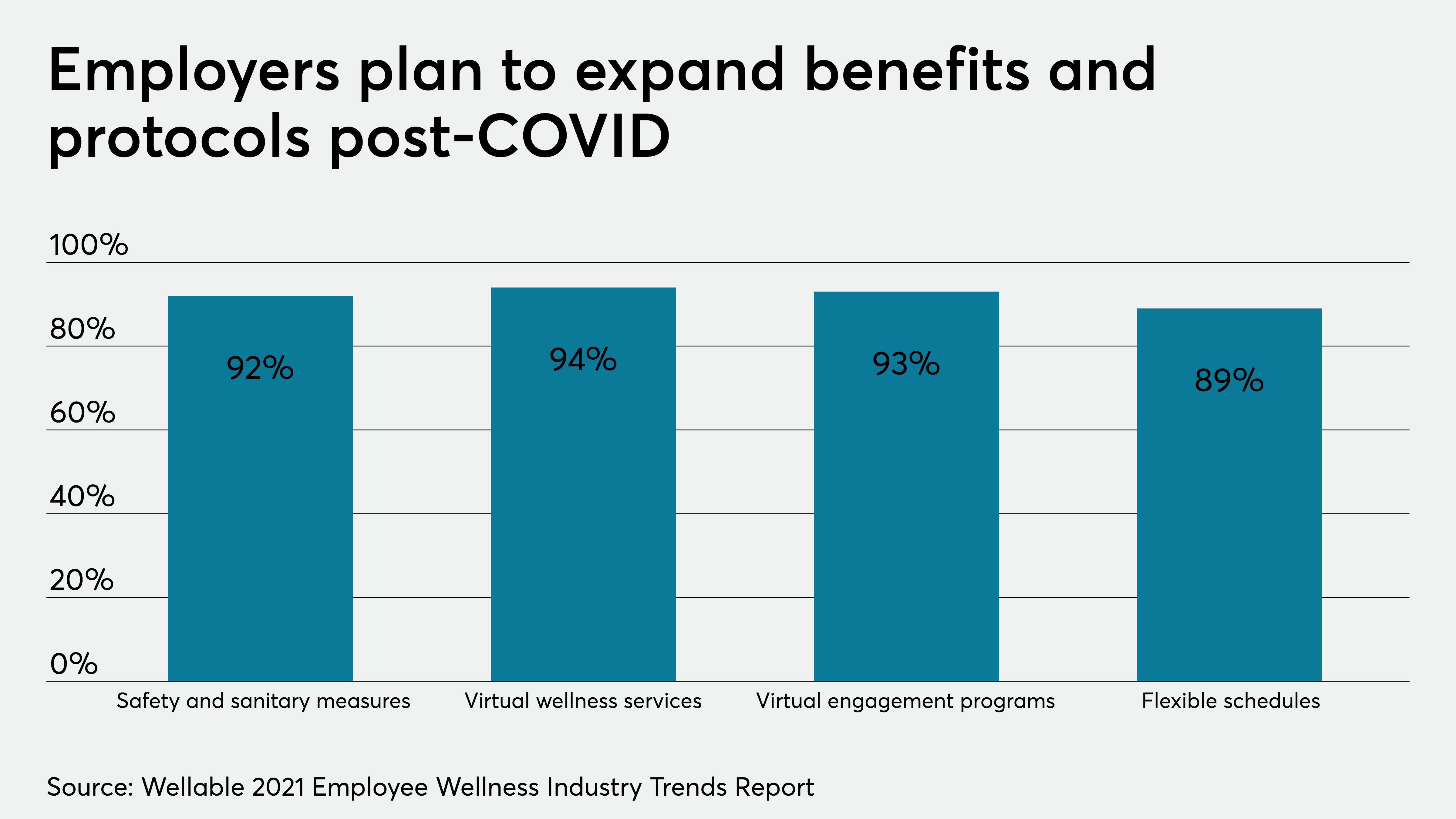 Upgrade your benefits before your employees quit | Employee Benefit News