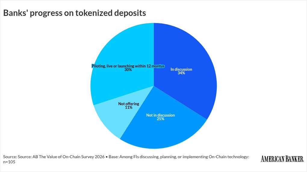 BMO ve Monument Bank, Tokenleştirilmiş Mevduat Trenine Katıldı