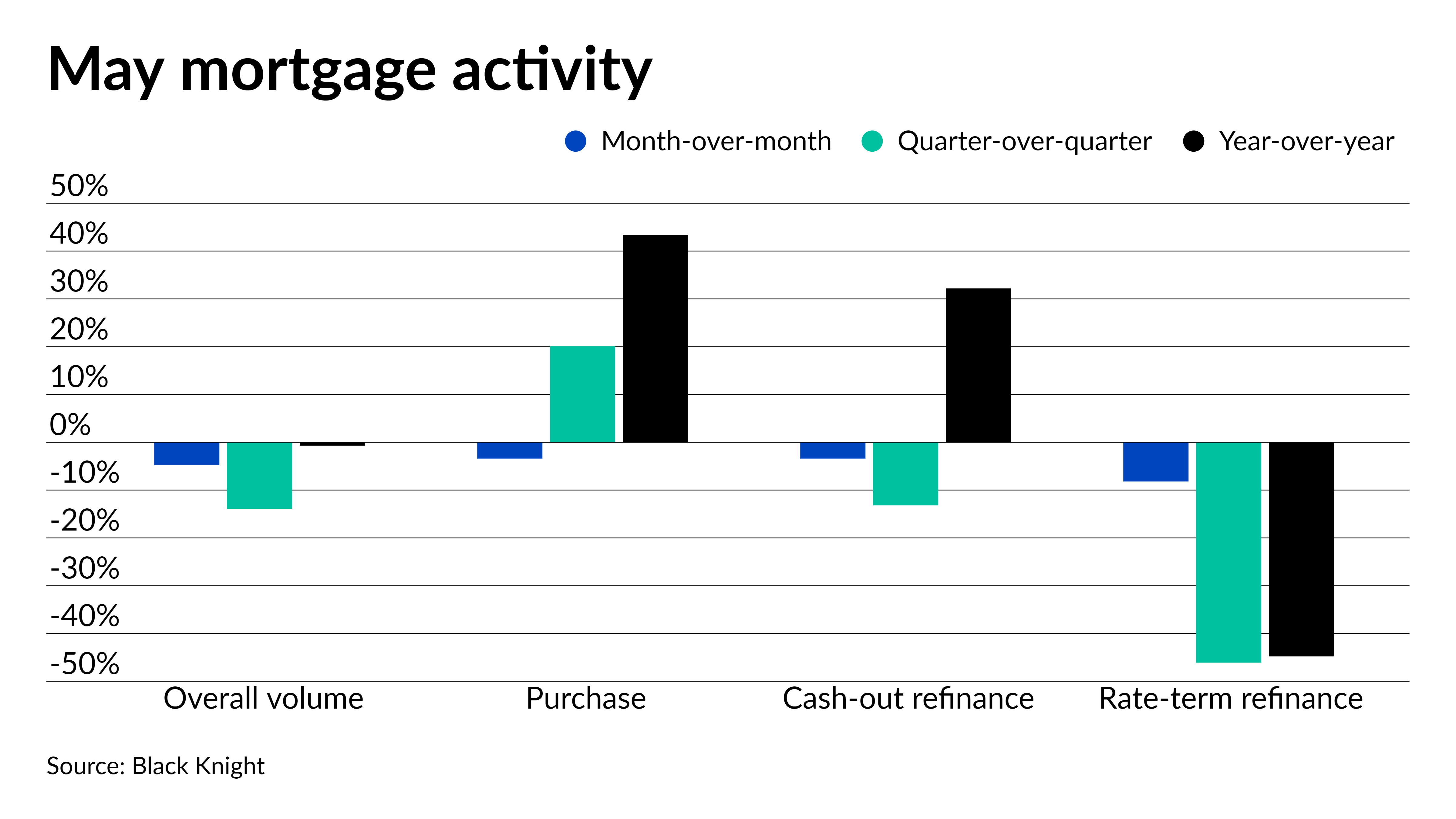 Should You Get a 40- (or 50-) Year Mortgage?