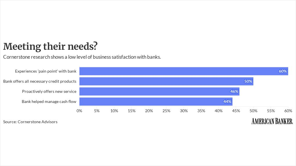 americanbanker.com - Cheryl Winokur Munk - How corporate clients' 'small complaints' are hurting banks