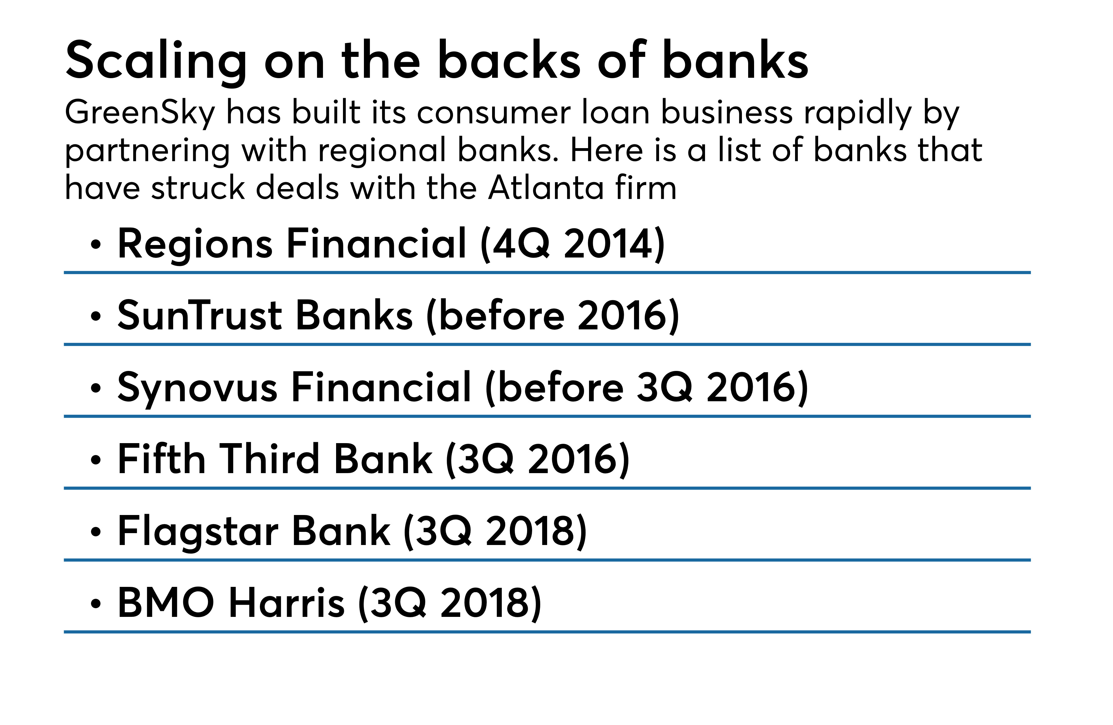 GreenSky spooks investors with sharply reduced earnings guidance