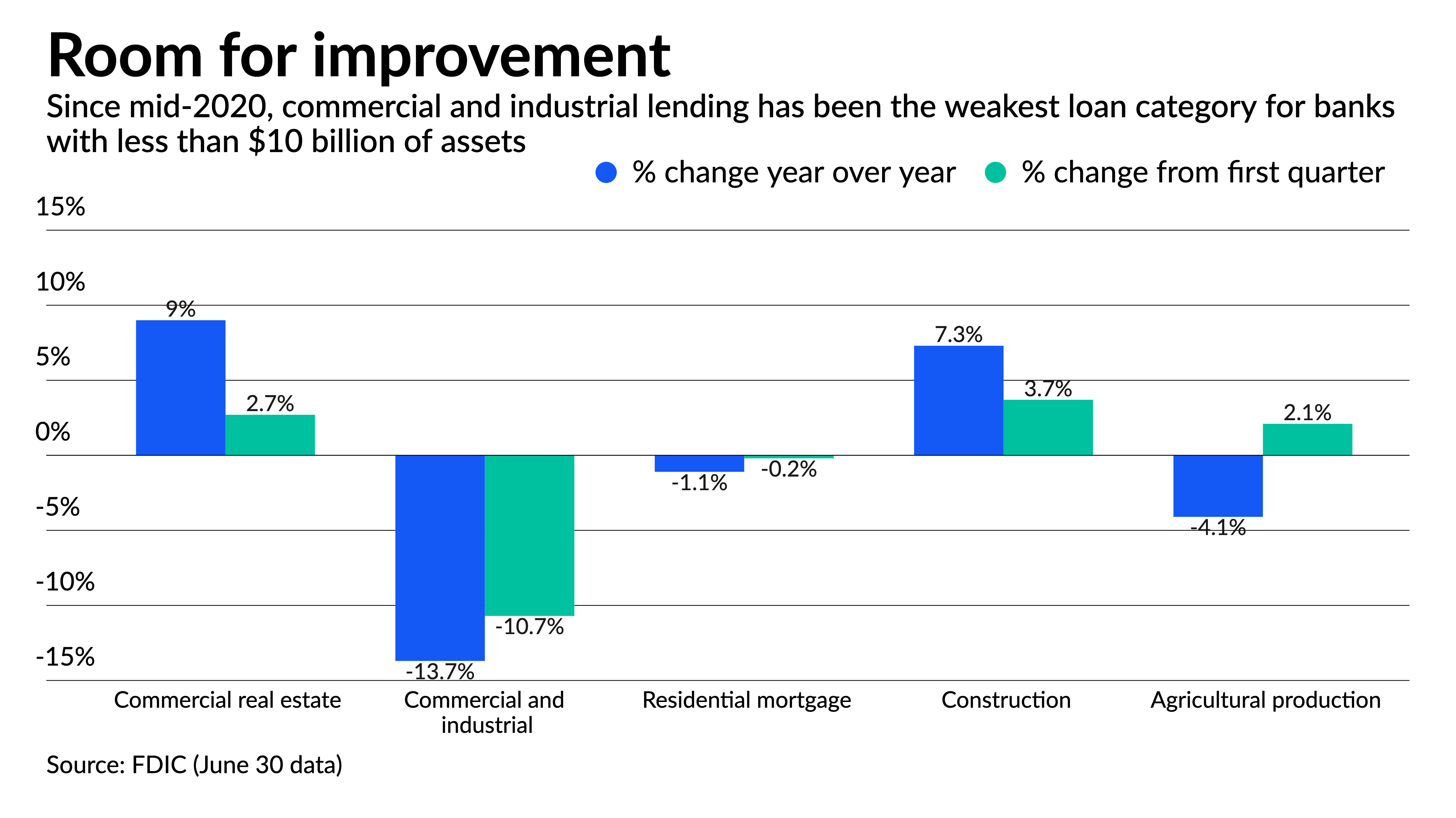 americanbanker.com - Jim Dobbs - Small banks turn corner on loan growth