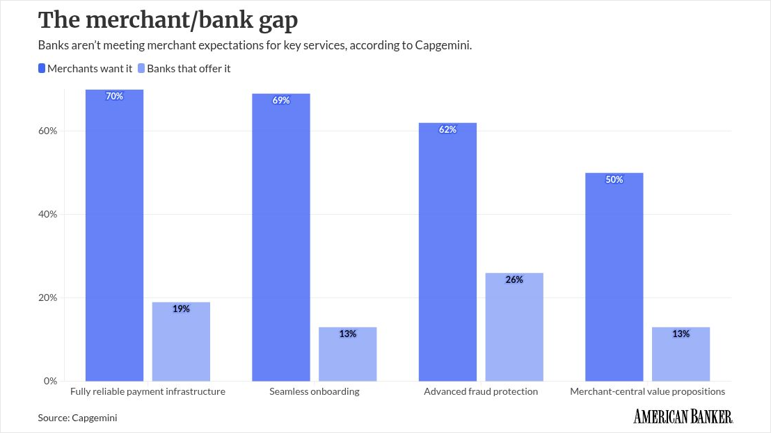 americanbanker.com - Cheryl Winokur Munk - The risk for banks as embedded payments take off