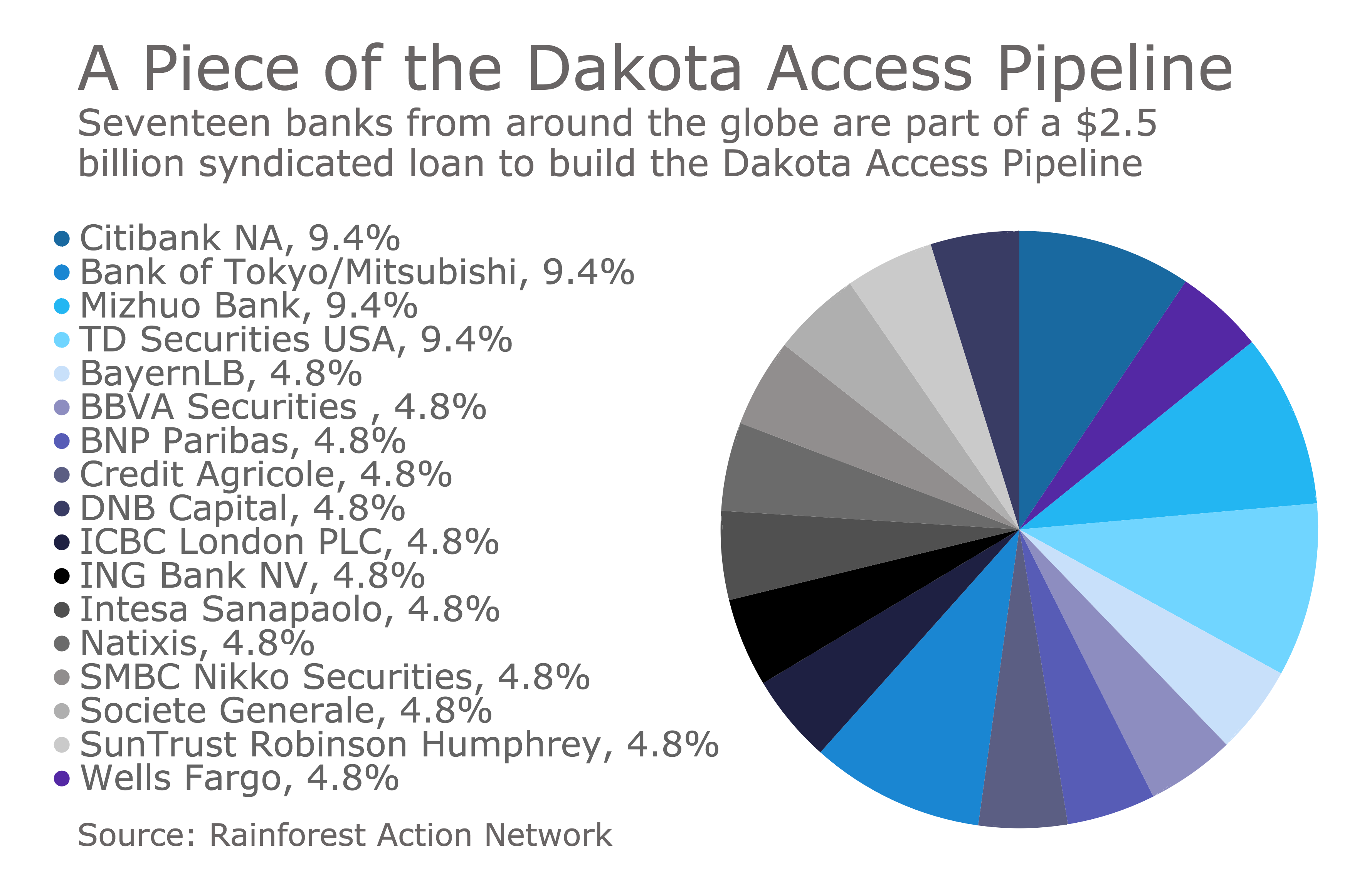 Will big banks pay price for Dakota Pipeline? | American Banker
