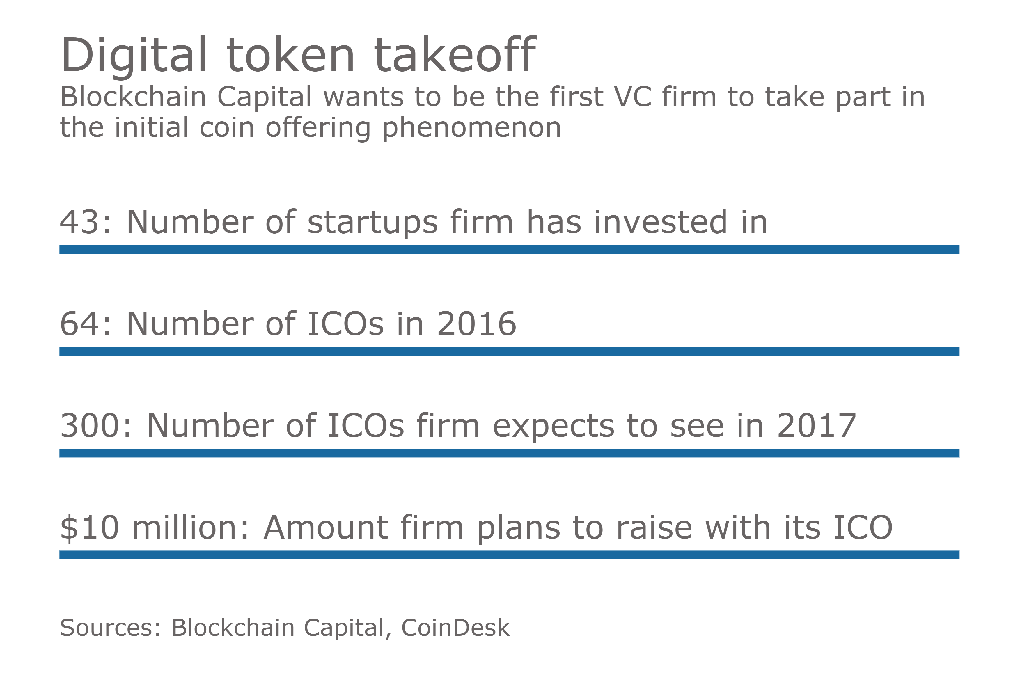 Why this venture capitalist wants to make traditional VC obsolete |  American Banker