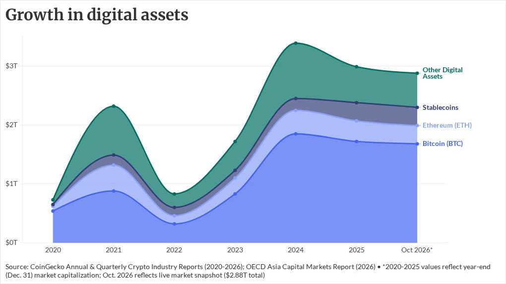 americanbanker.com - Elizabeth St-Onge - A TradFi veteran reflects on one year working in digital assets