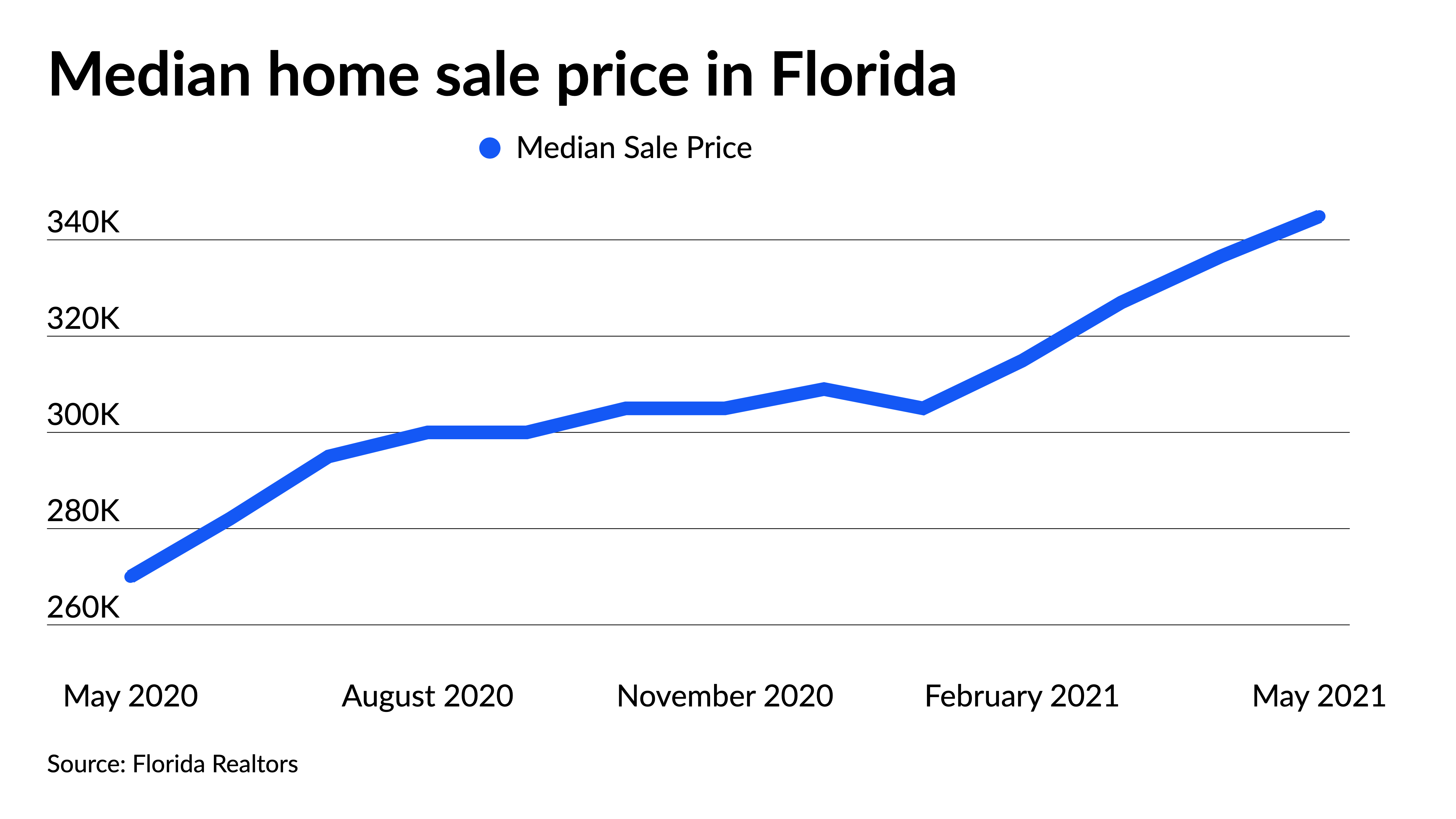 Will Florida Home Prices Drop In 2024 Image to u