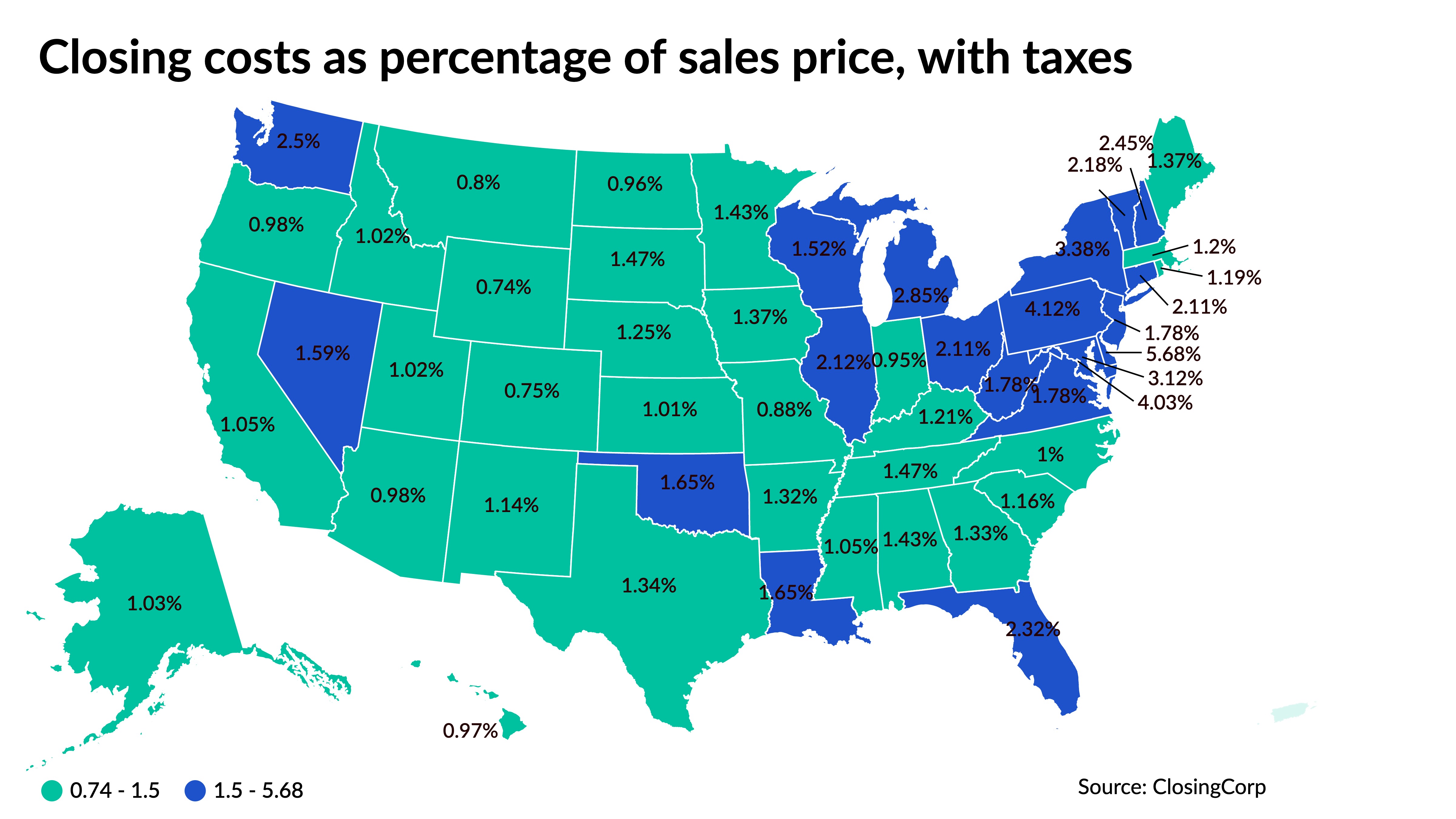 Purchase Closing Costs Increase By More Than 10 In First Half Of 2021 National Mortgage News