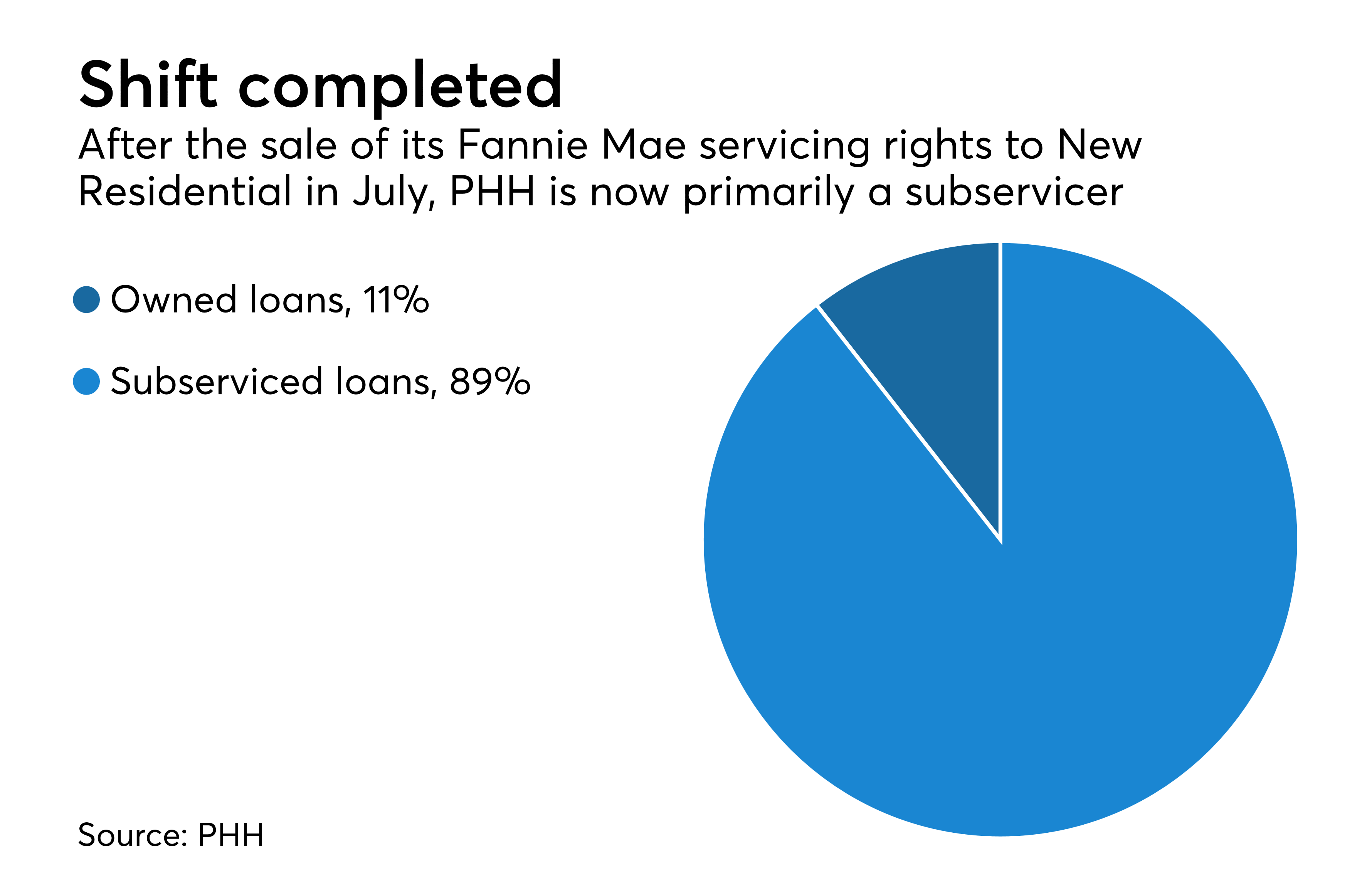 Phh Mortgagequestions 45 - 76pbxdm