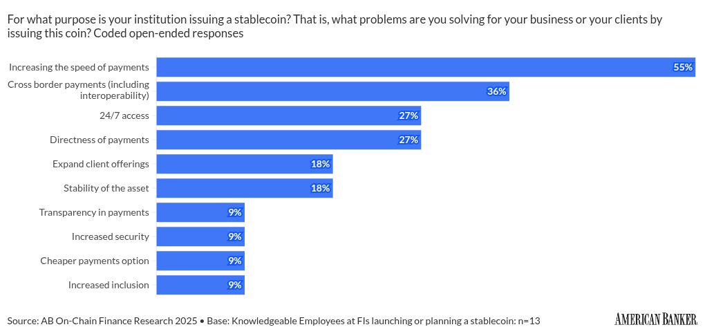 Why some banks are saying yes to stablecoins, and others are saying no