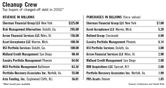 midland credit funding