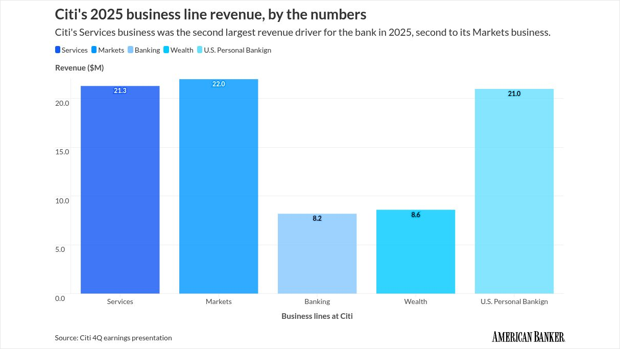 americanbanker.com - Joey Pizzolato - BaaS and payments are becoming intertwined: Citi's Will Artingstall
